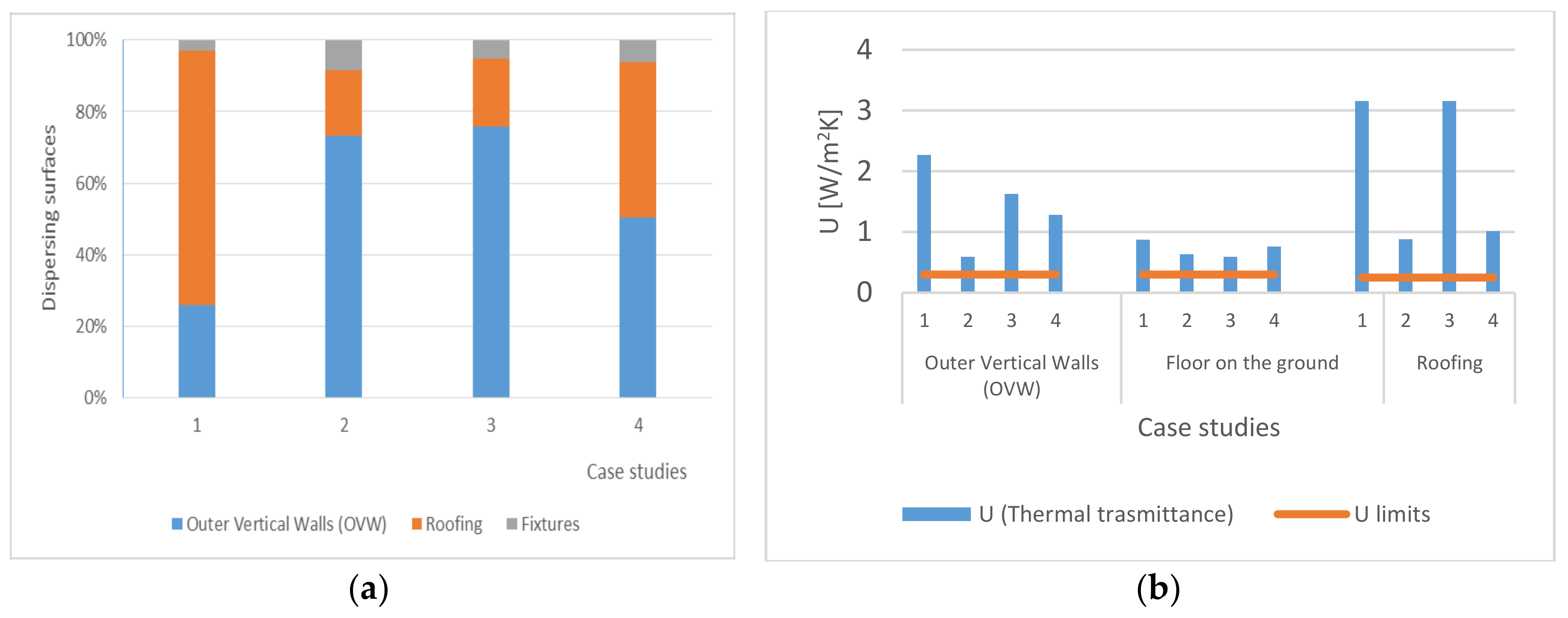 Sustainability 10 01138 g008