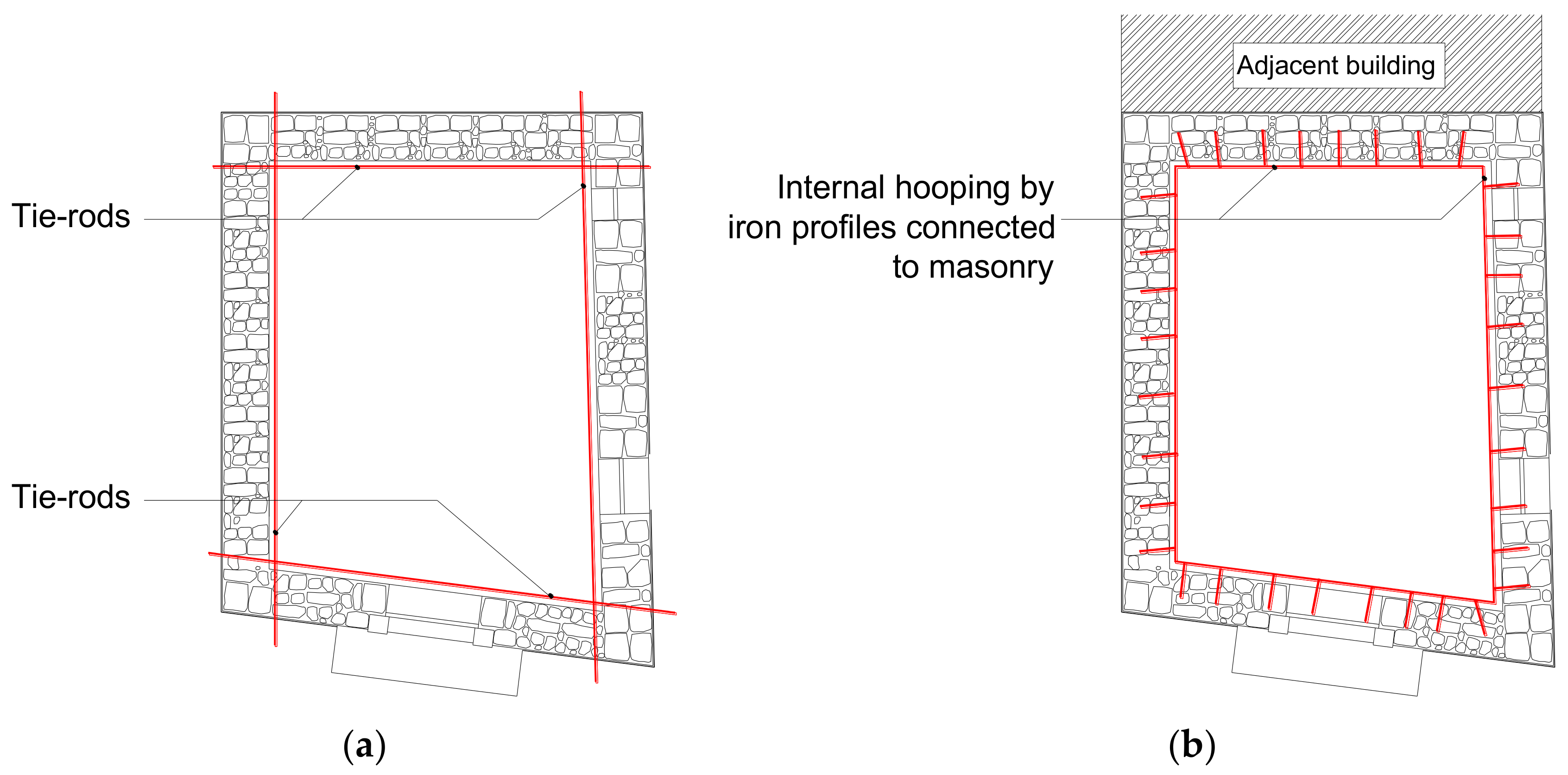 Sustainability 10 01138 g009