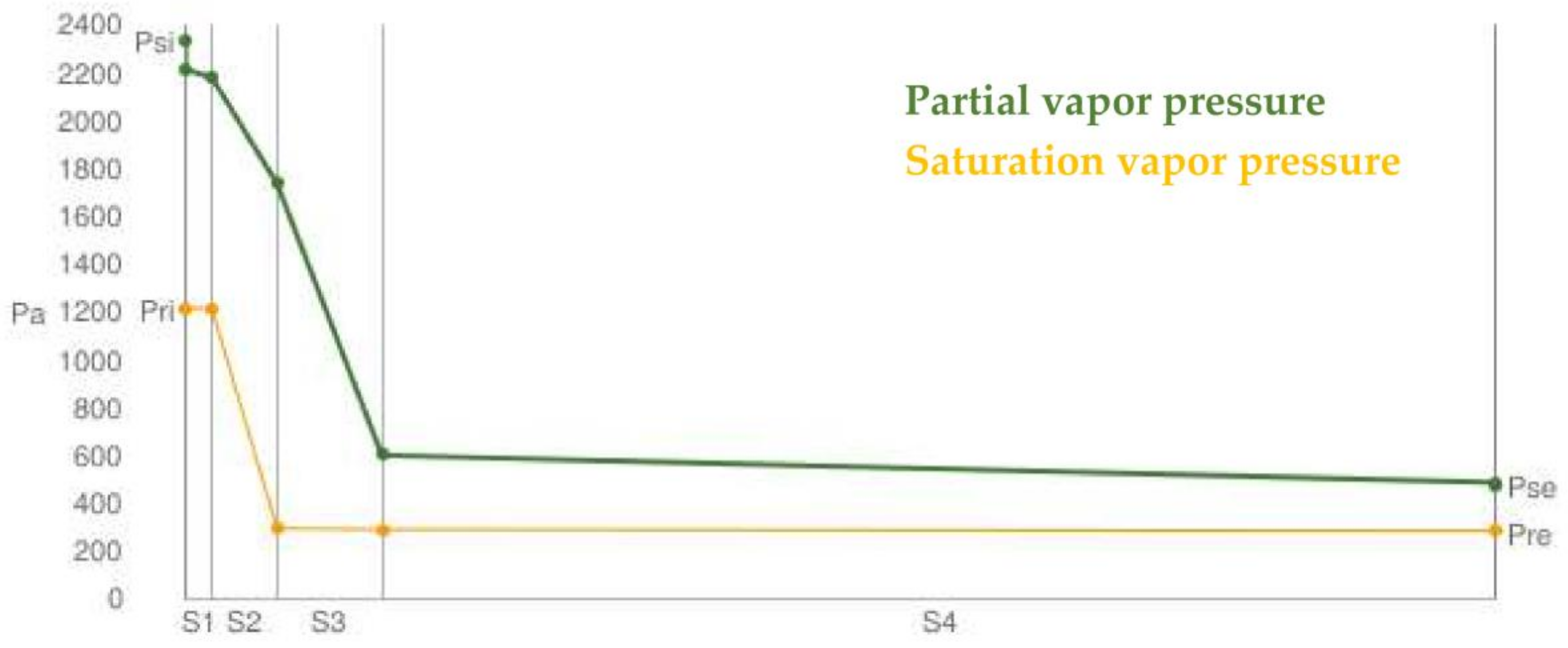 Sustainability 10 01138 g011