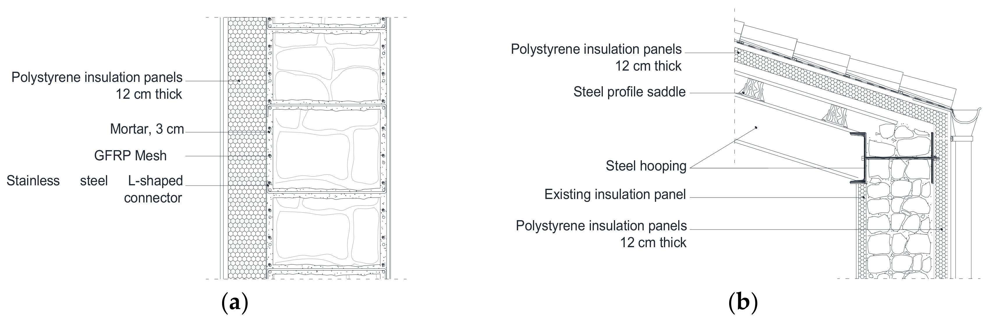 Sustainability 10 01138 g012