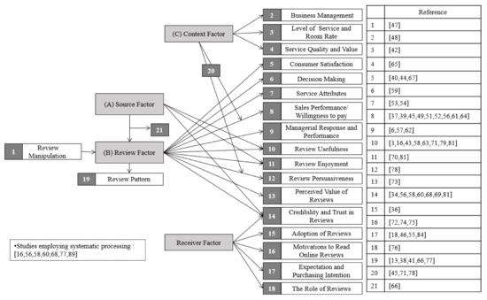 sustainability special issue mobile technology and smart tourism