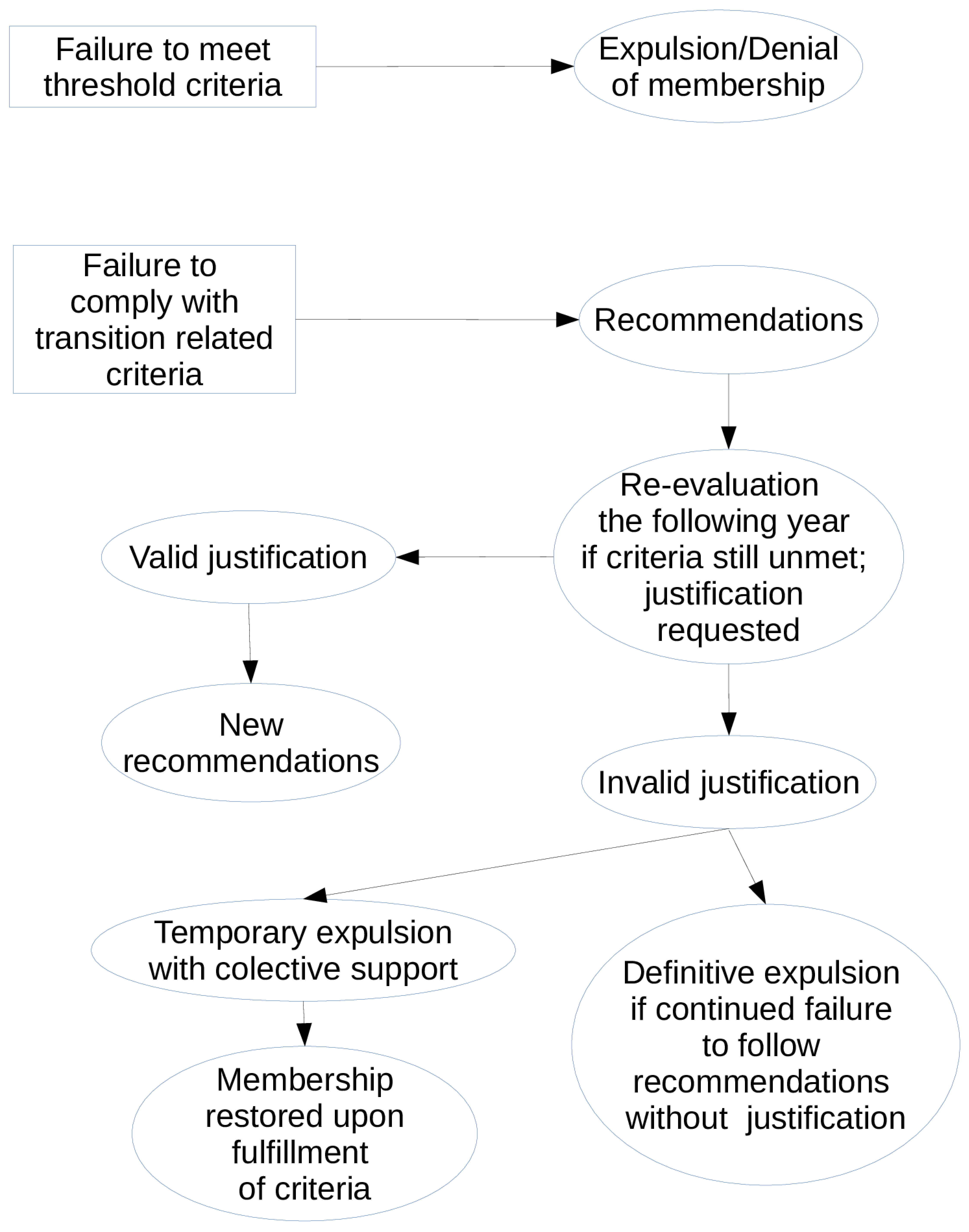 Sustainability 10 01142 sch002 550