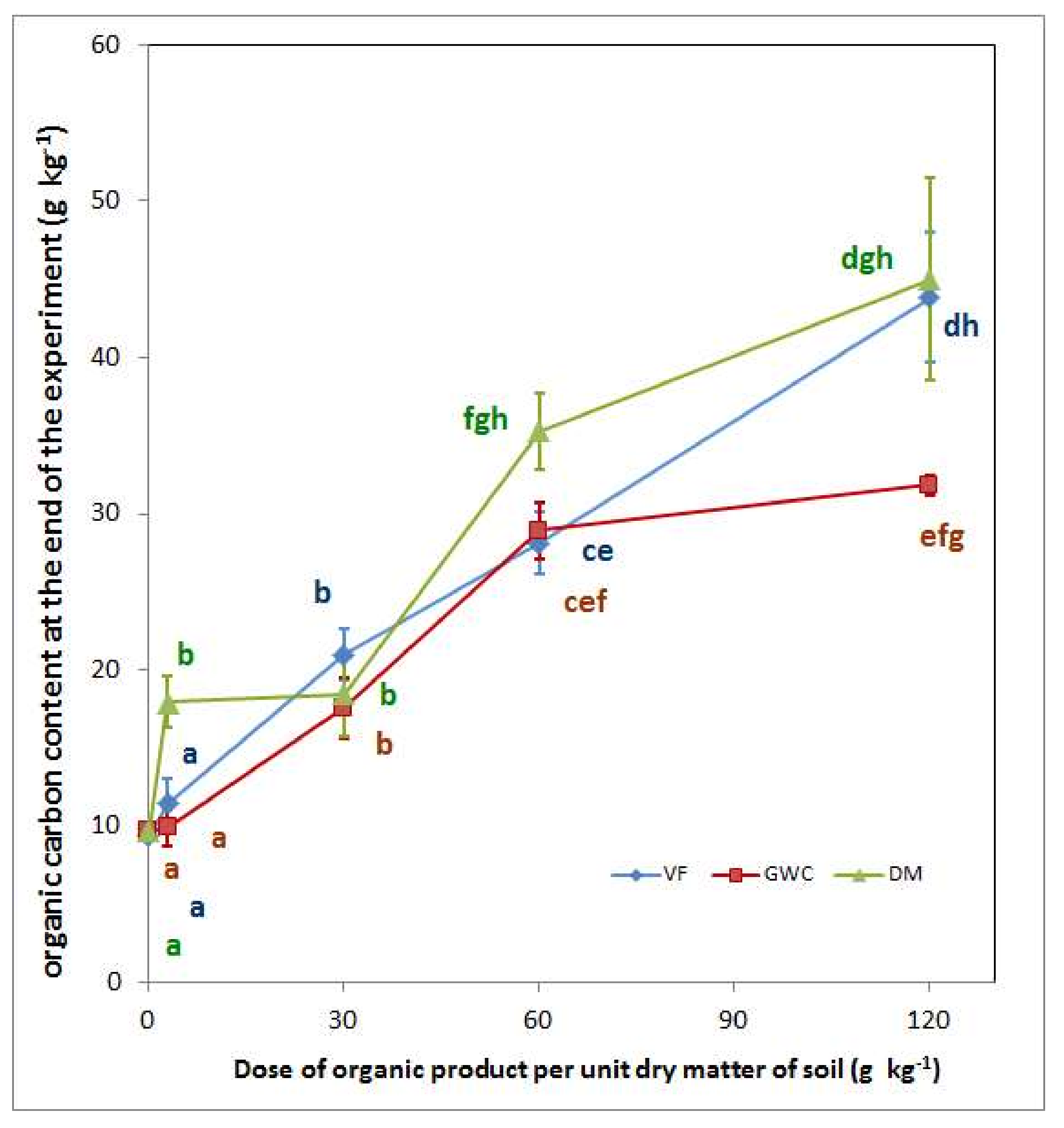 Sustainability 10 01146 g002