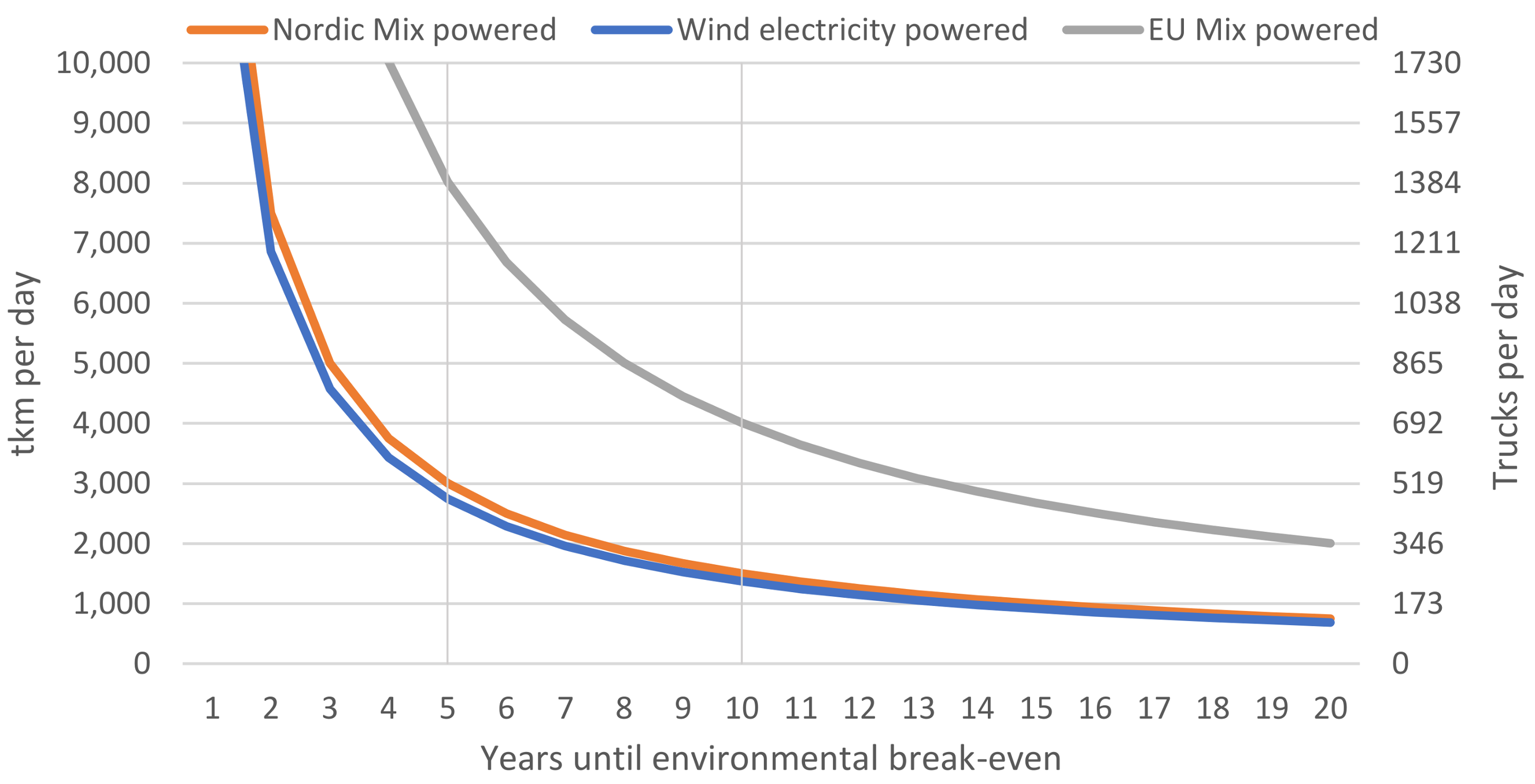 Sustainability 10 01148 g004 550