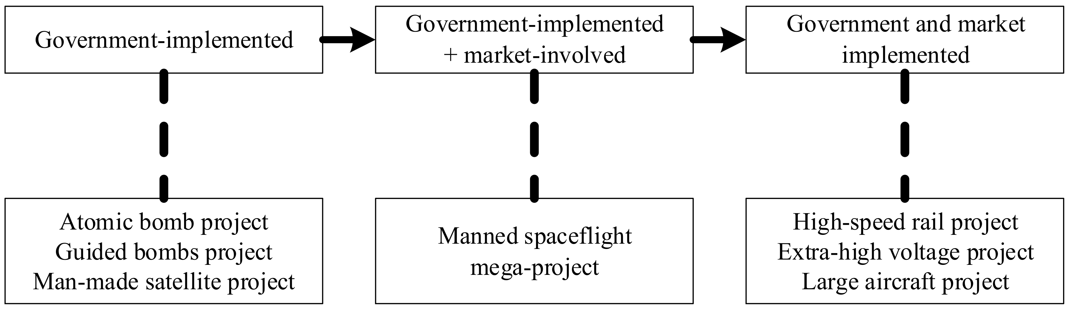 Sustainability 10 01154 g002