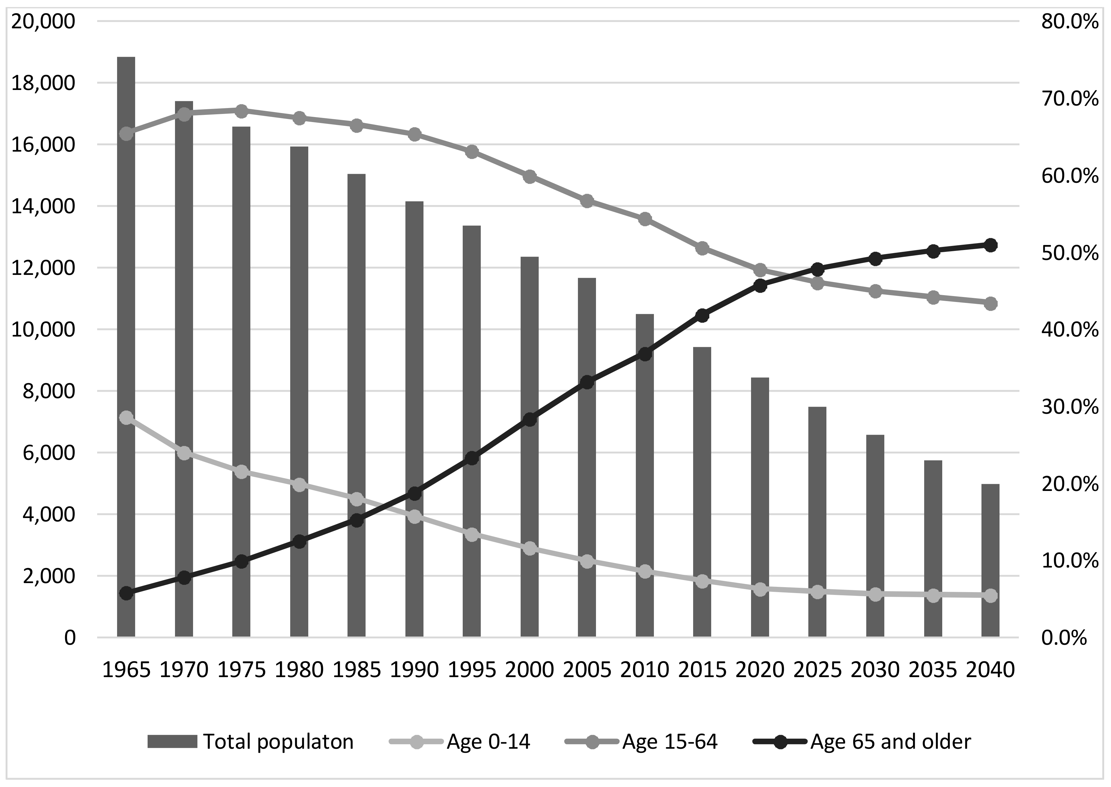 Sustainability 10 01155 g002