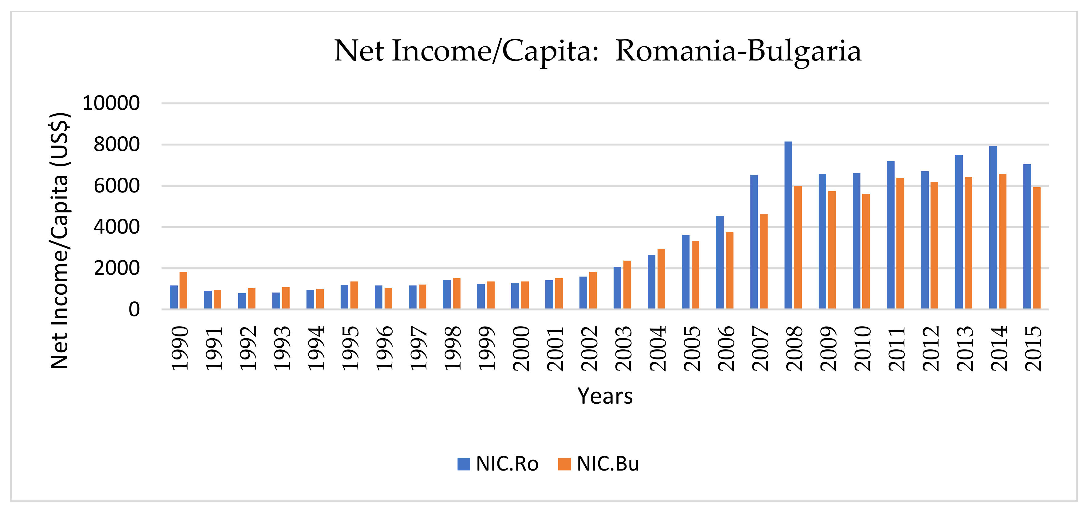 Sustainability Free Full Text International Migrant Remittances In The Context Of Economic And Social Sustainable Development A Comparative Study Of Romania Bulgaria Html Sustainability Free Full Text International Migrant Remittances In The Context Of Economic And Social Sustainable Development A Comparative Study Of Romania Bulgaria Html