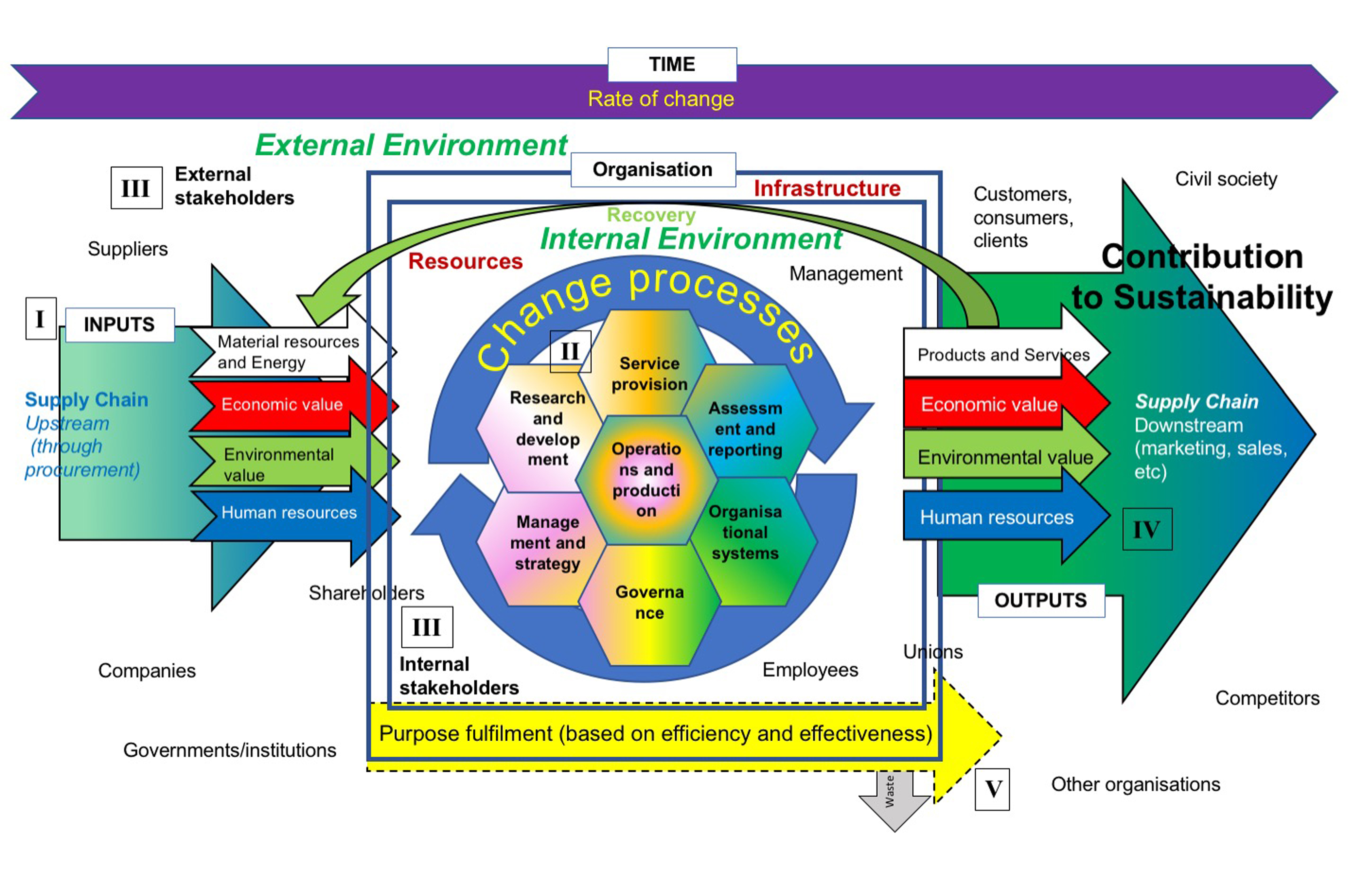 define drawdown in sustainability define drawdown in sustainability