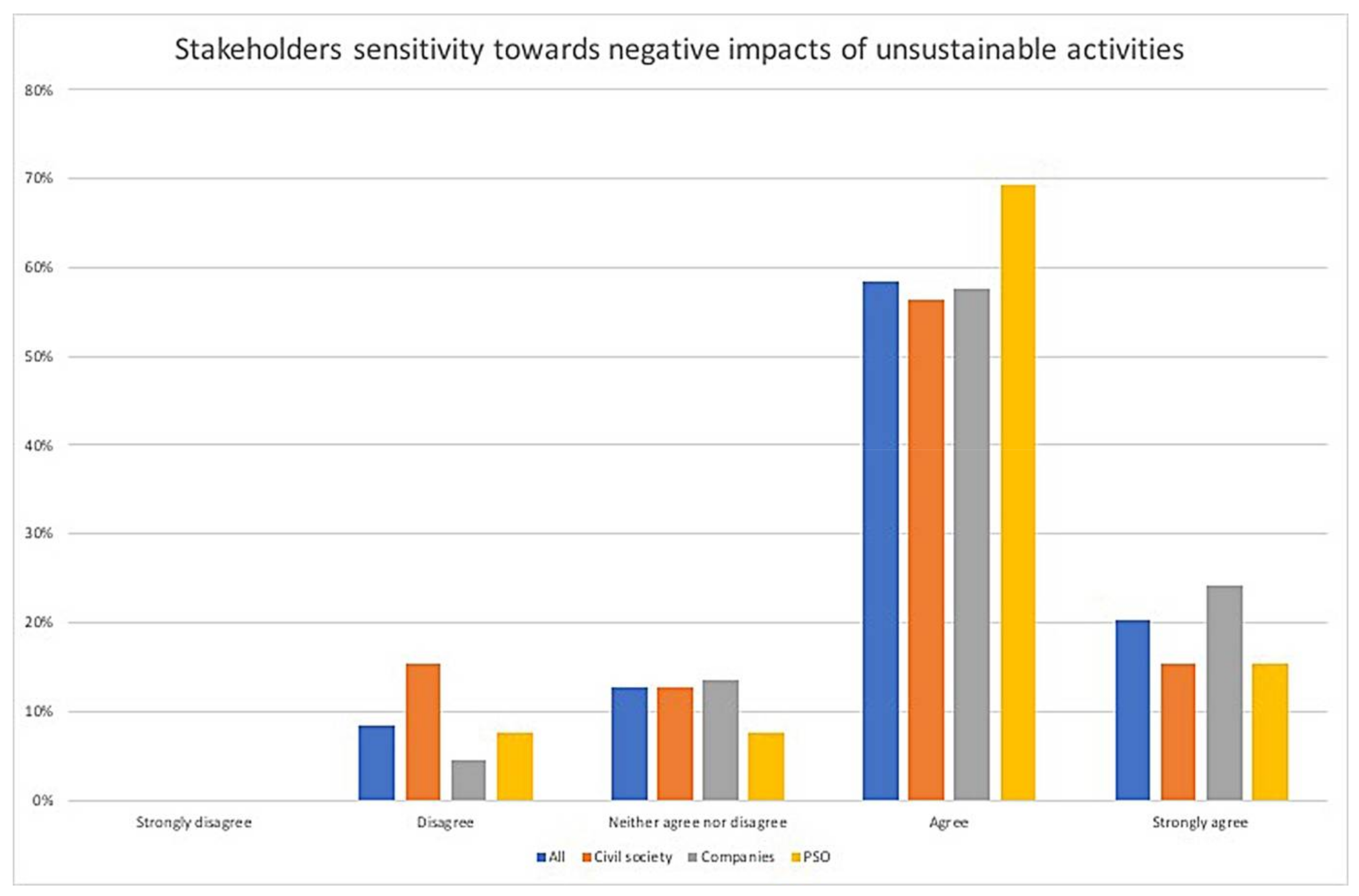 Sustainability 10 01157 g007