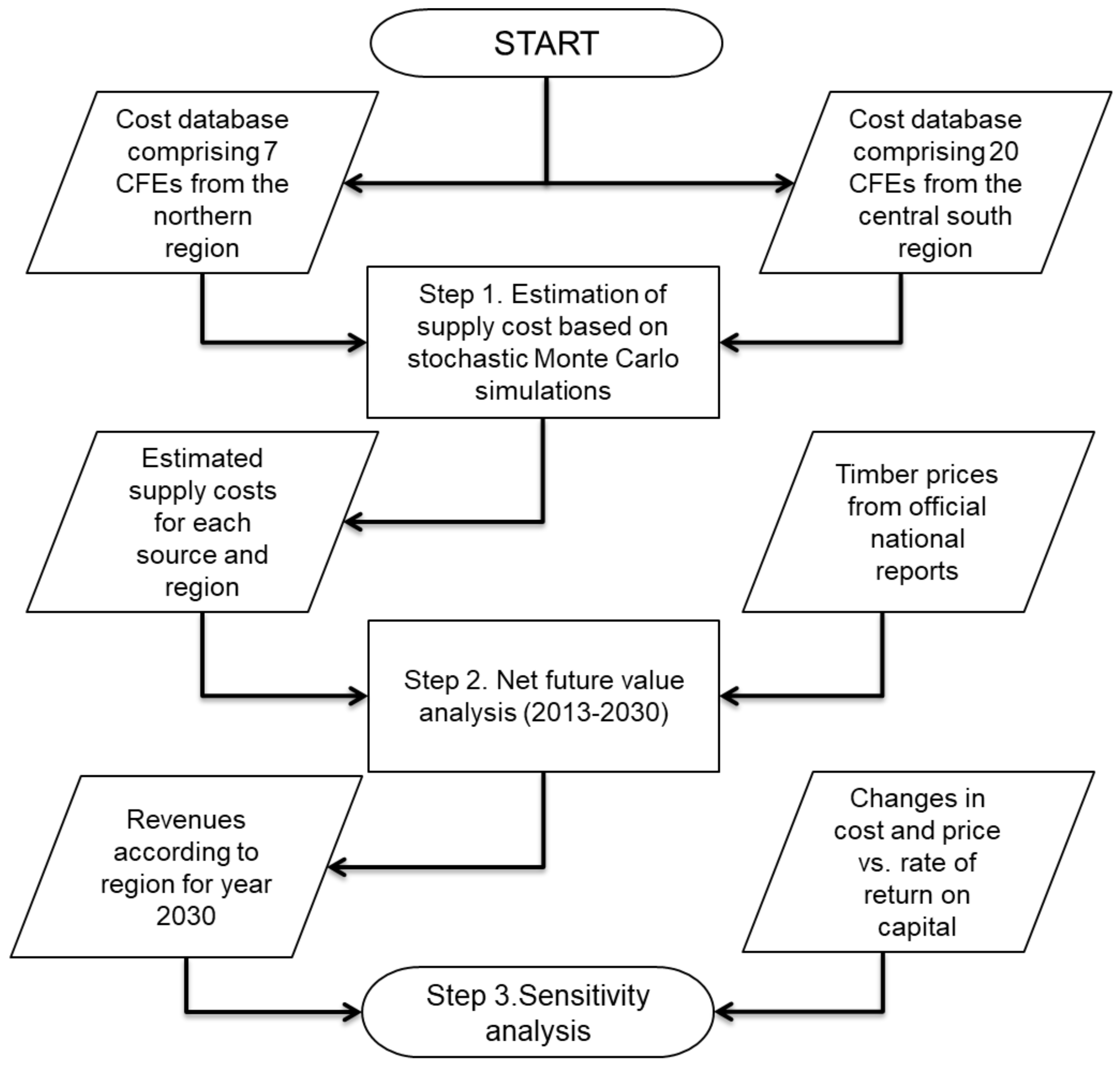 Sustainability 10 01161 g001
