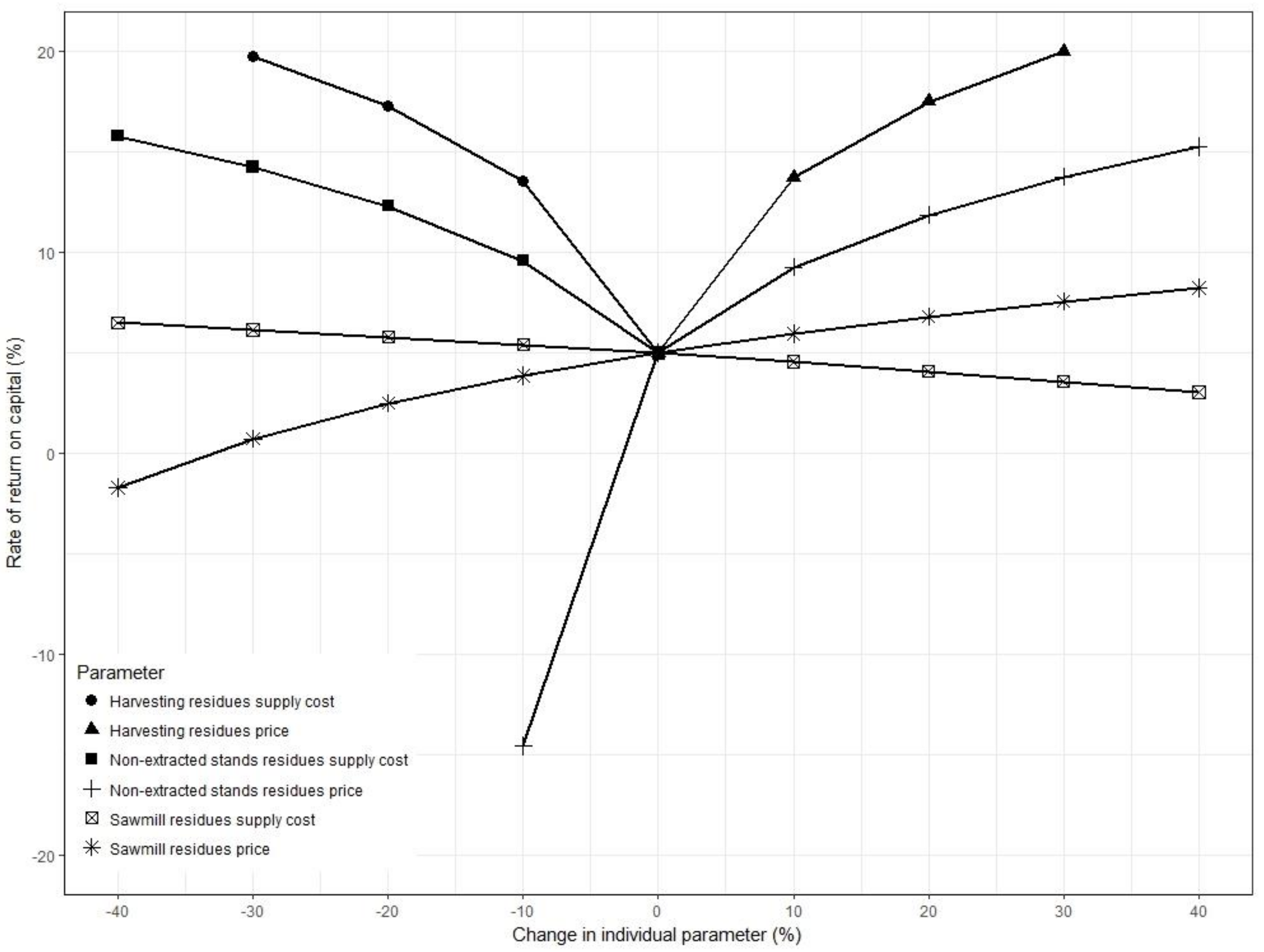 Sustainability 10 01161 g002