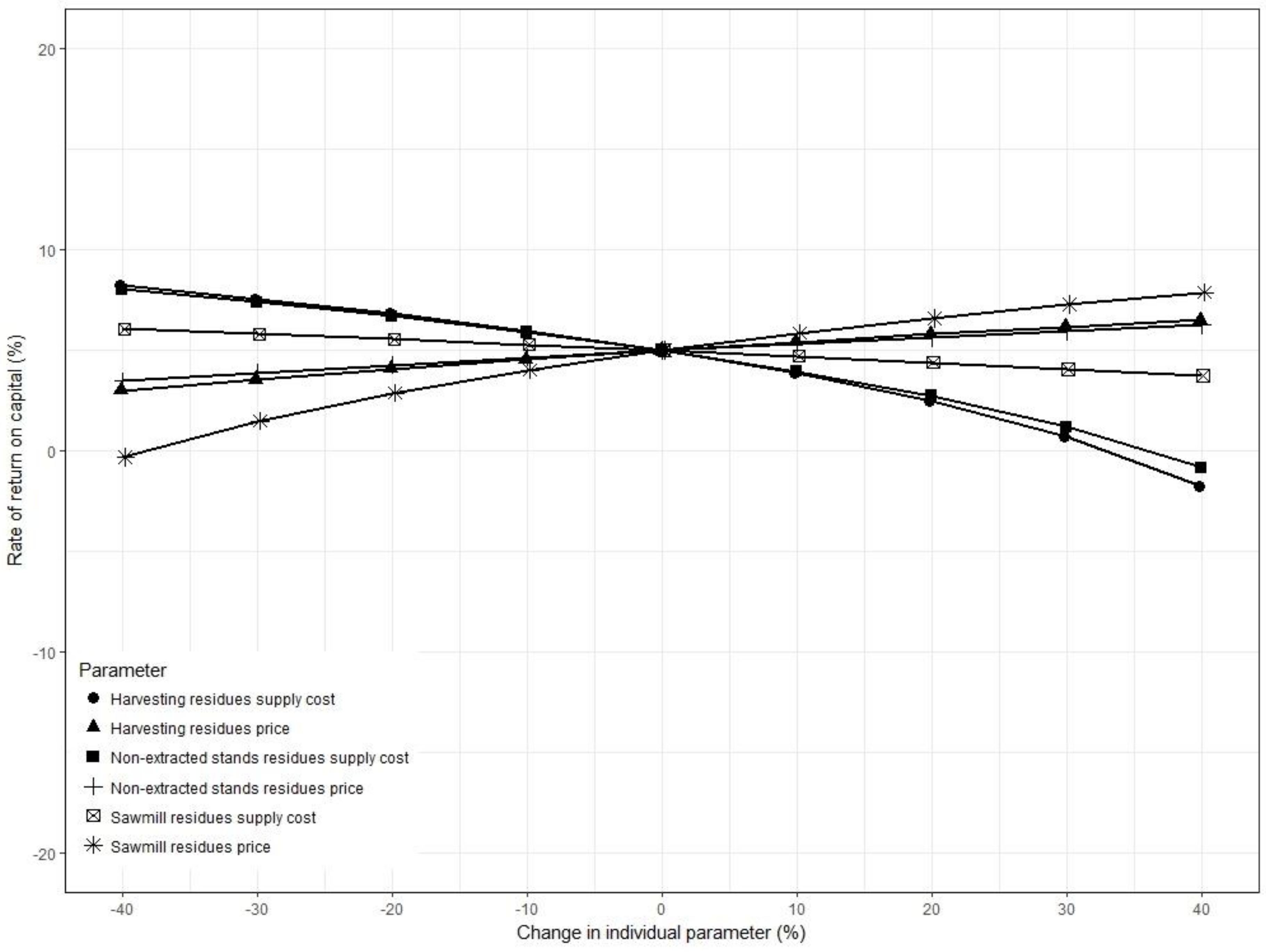 Sustainability 10 01161 g003