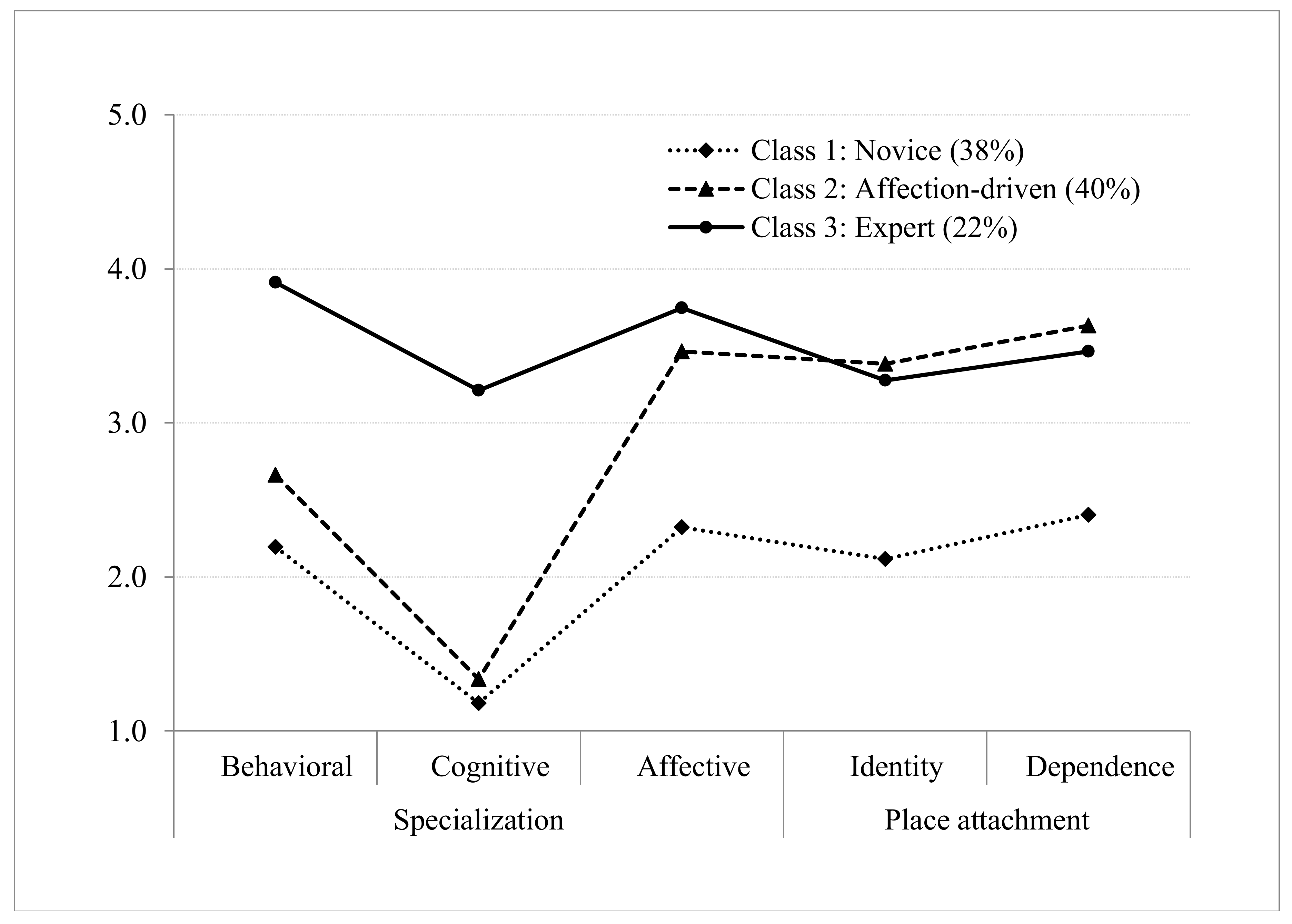 Sustainability 10 01163 g001 550