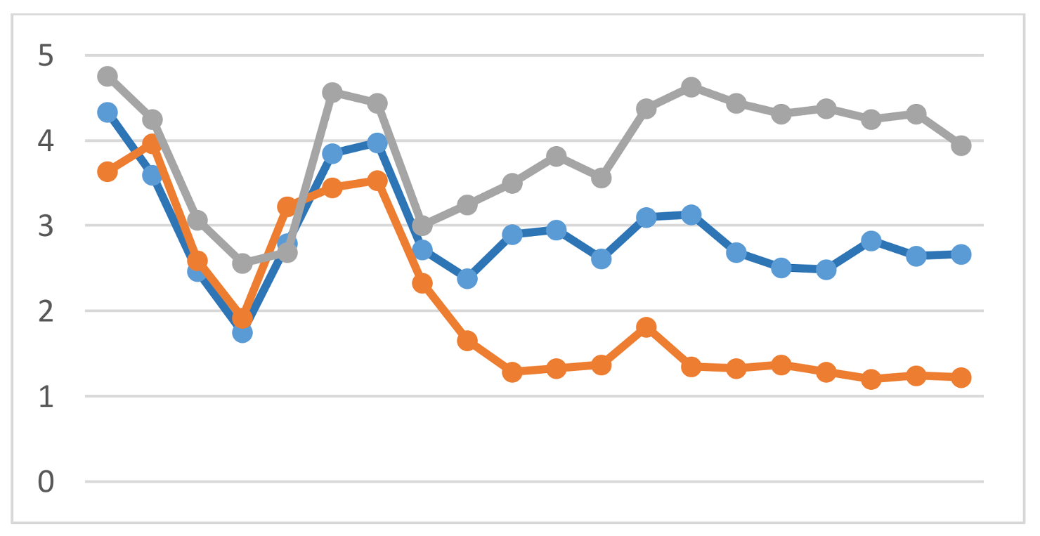 Sustainability 10 01170 g002