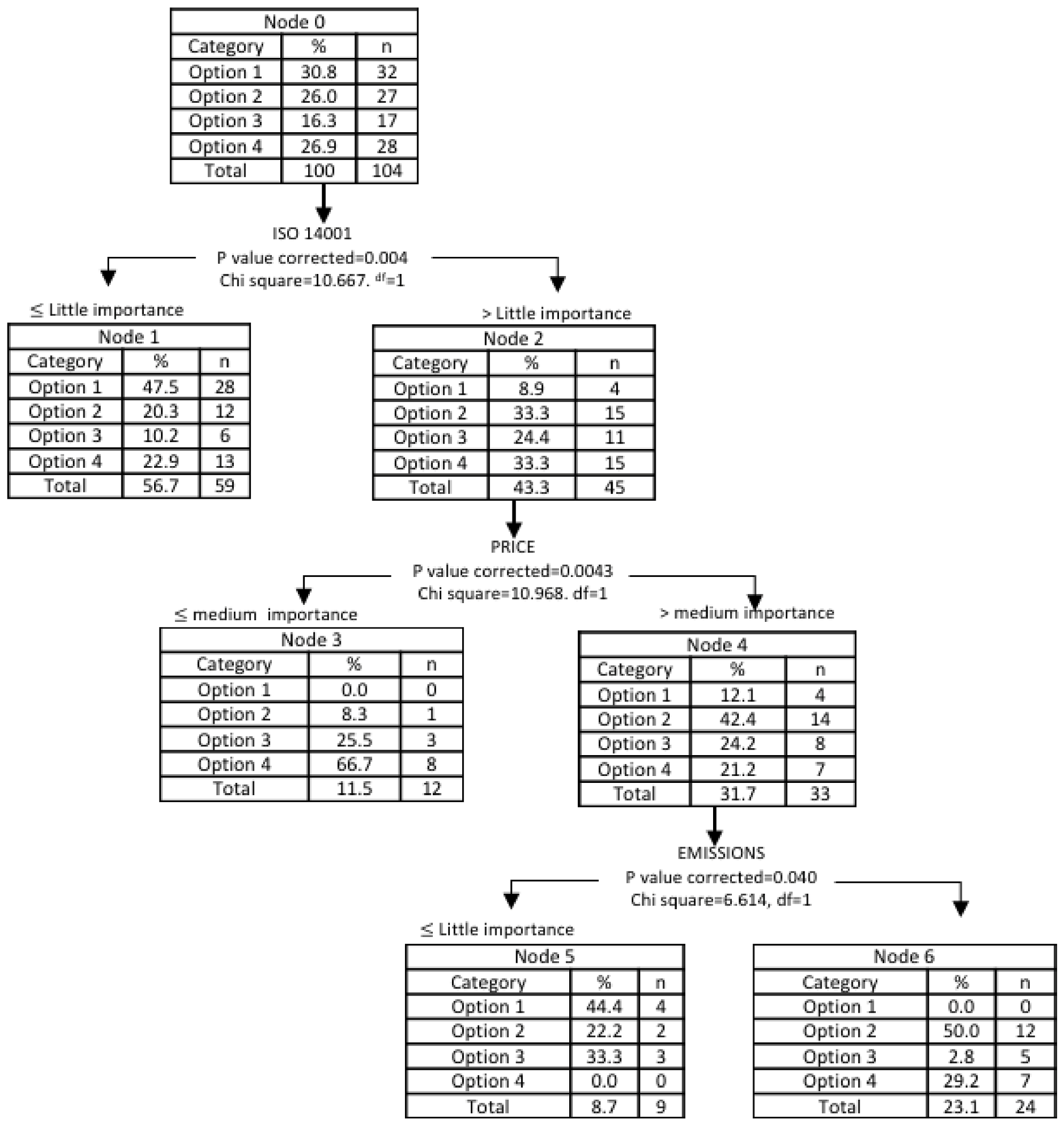 Sustainability 10 01170 g003