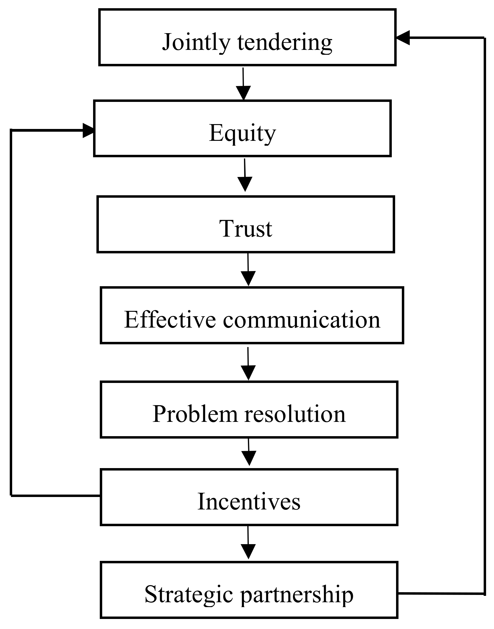 Sustainability 10 01171 g002
