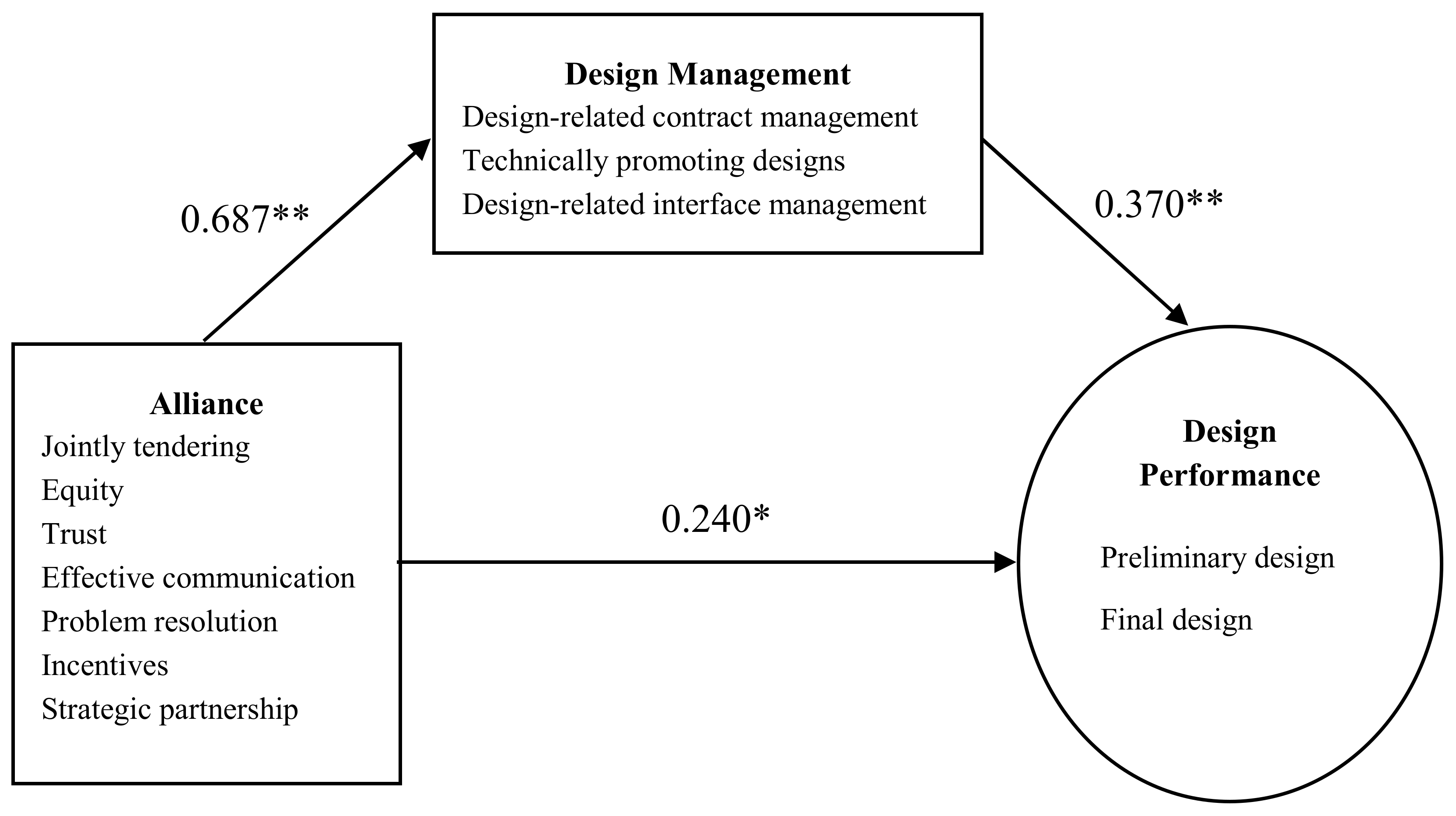Sustainability 10 01171 g003