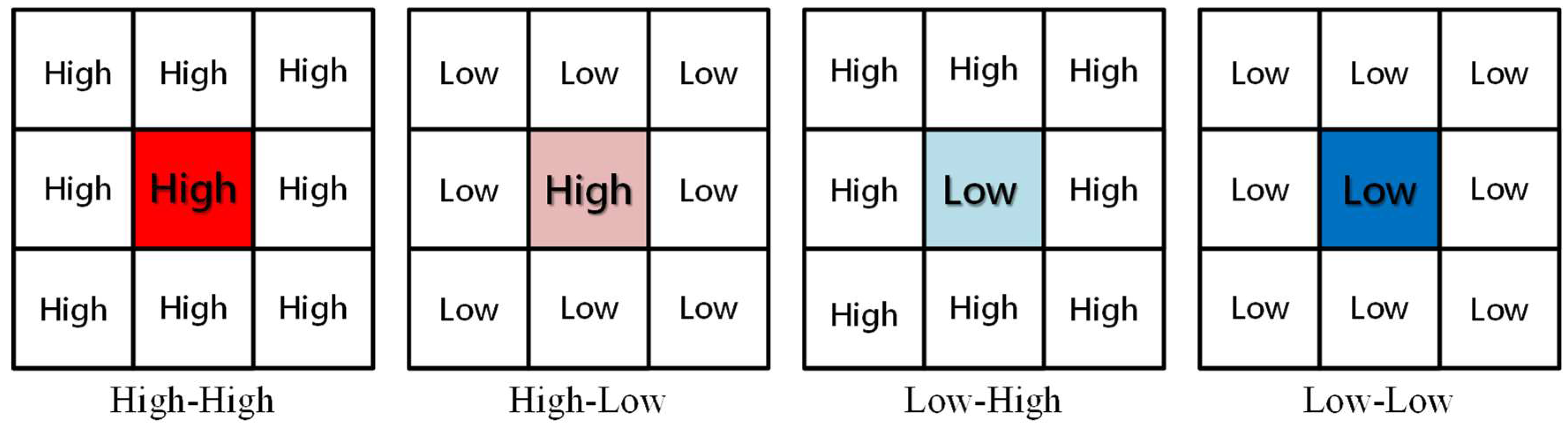Sustainability 10 01175 g004