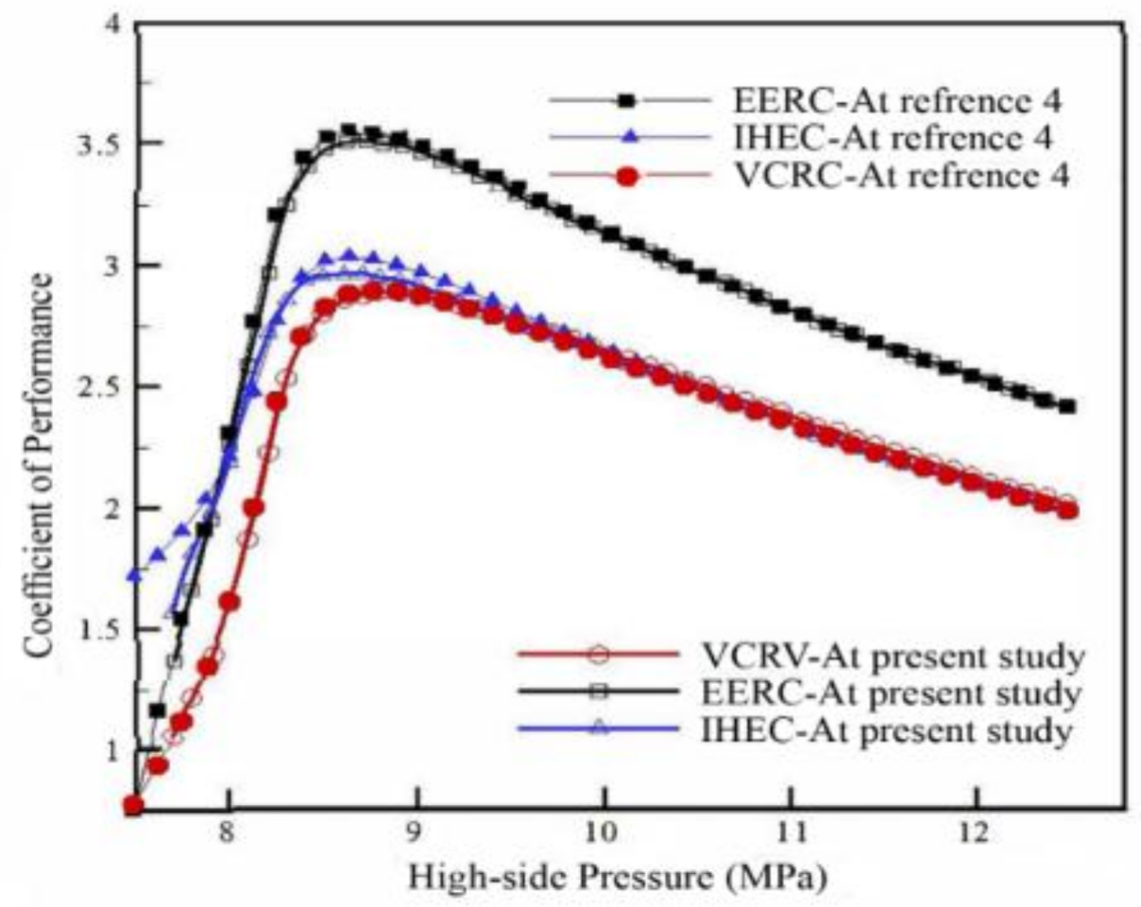Sustainability 10 01177 g004