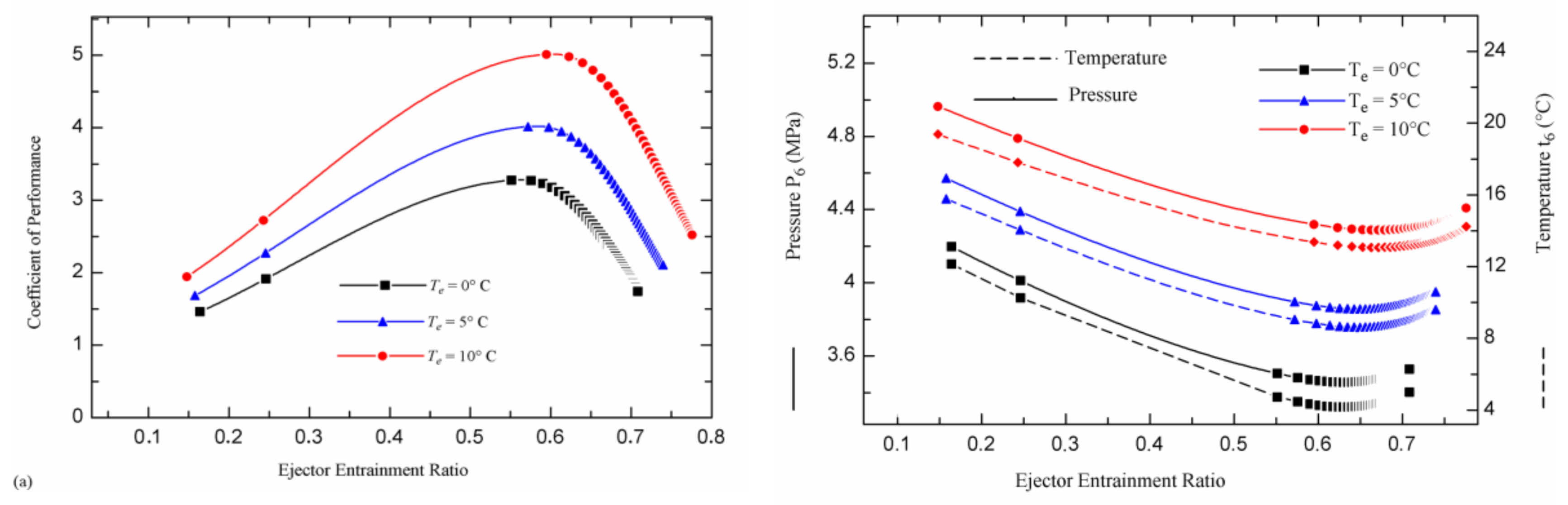 Sustainability 10 01177 g006