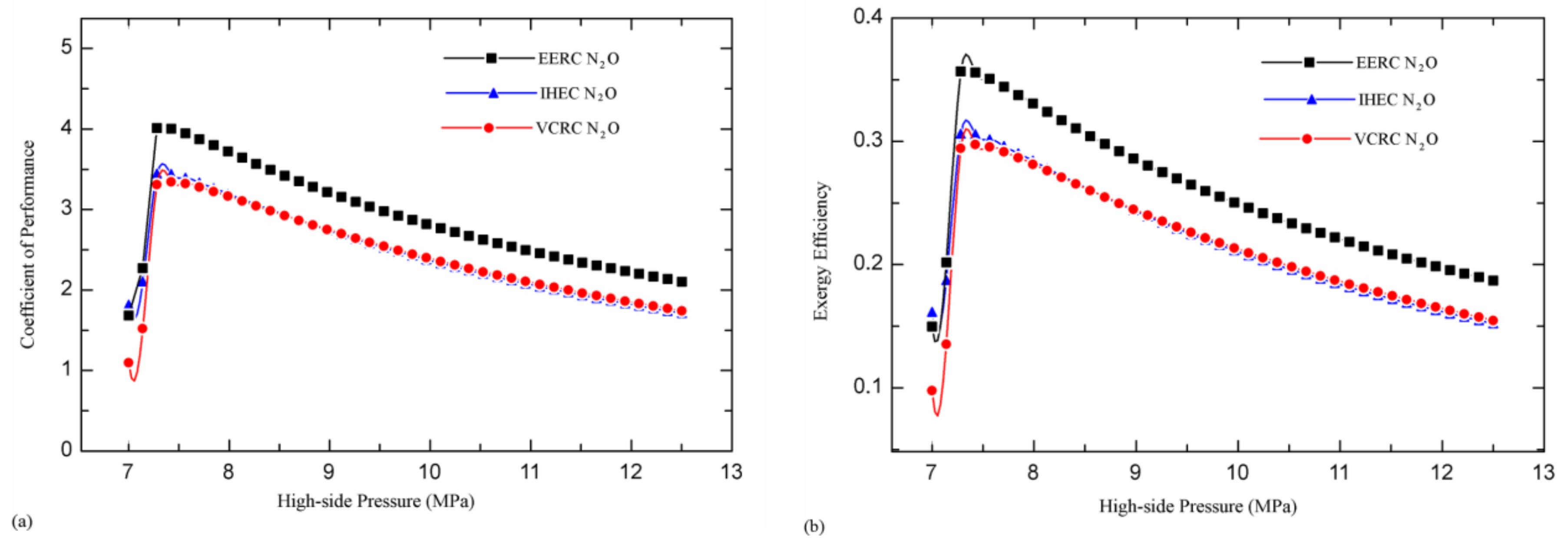 Sustainability 10 01177 g007