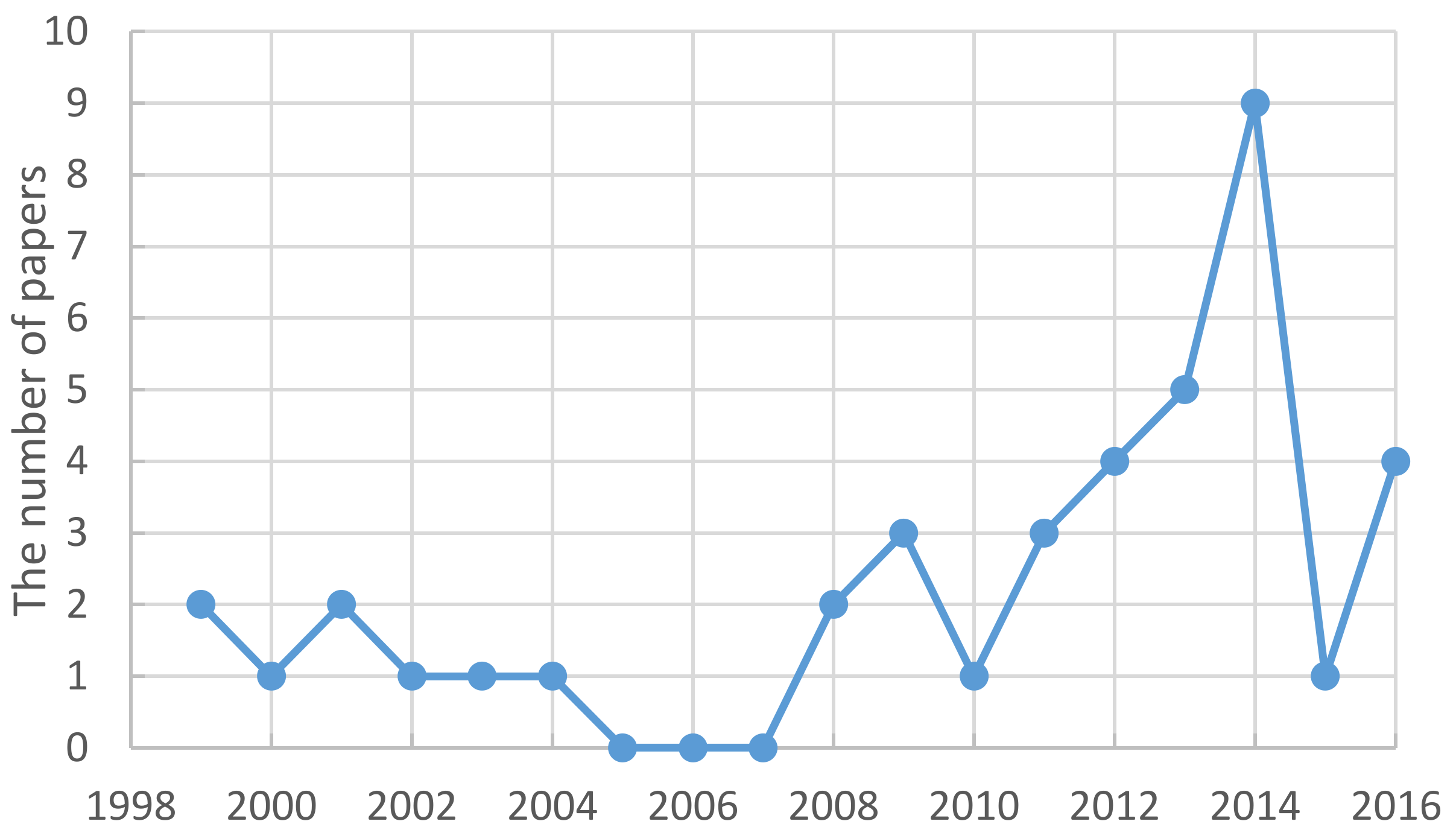 Sustainability 10 01181 g001