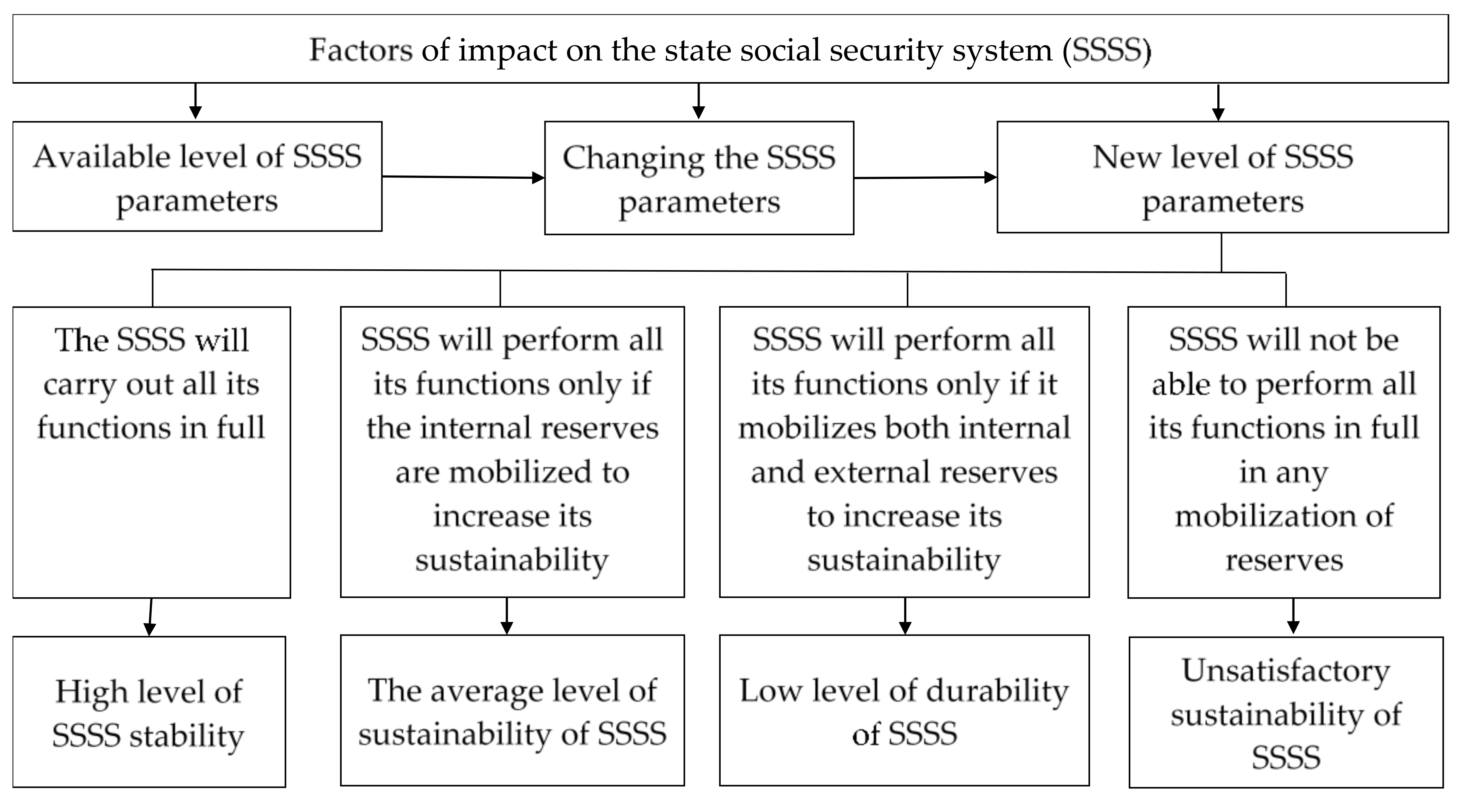 Sustainability 10 01186 g001