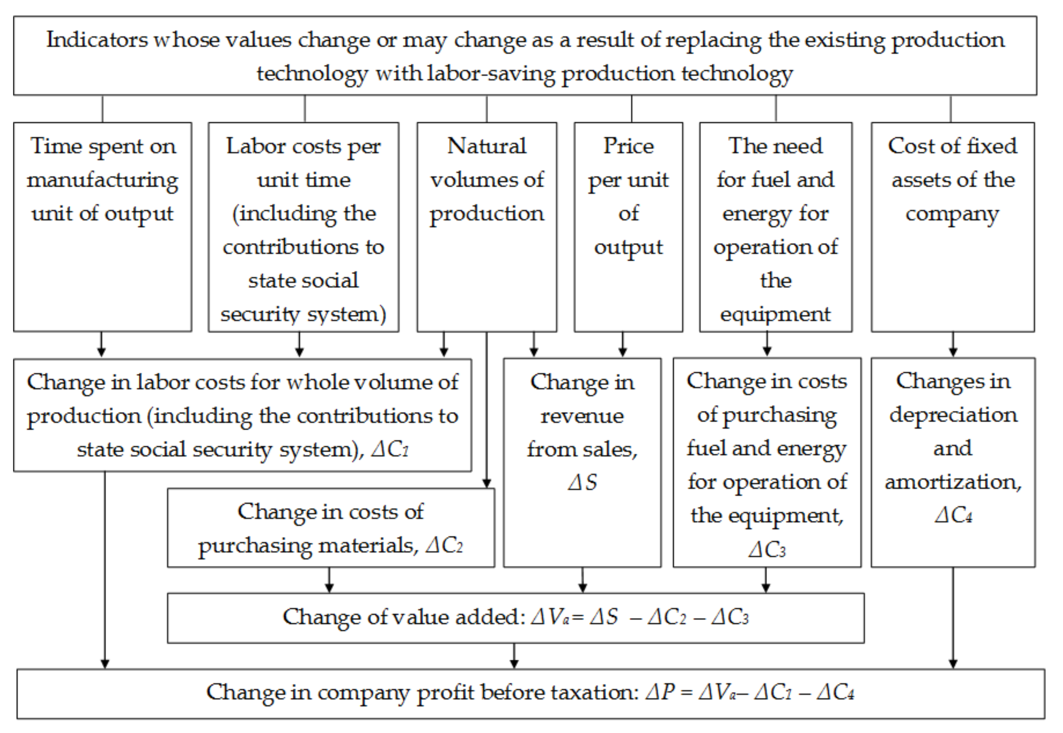 Sustainability 10 01186 g002