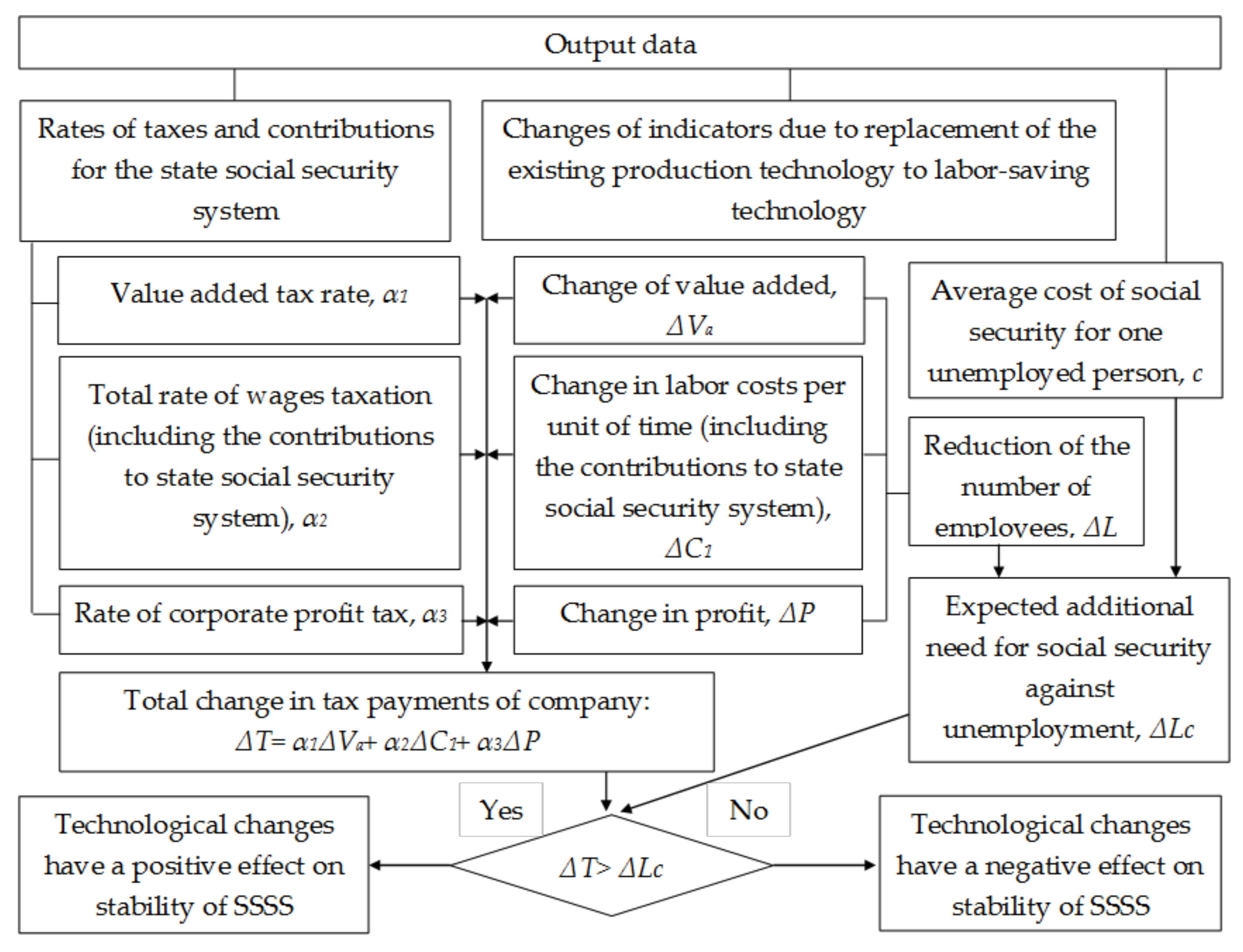Sustainability 10 01186 g003