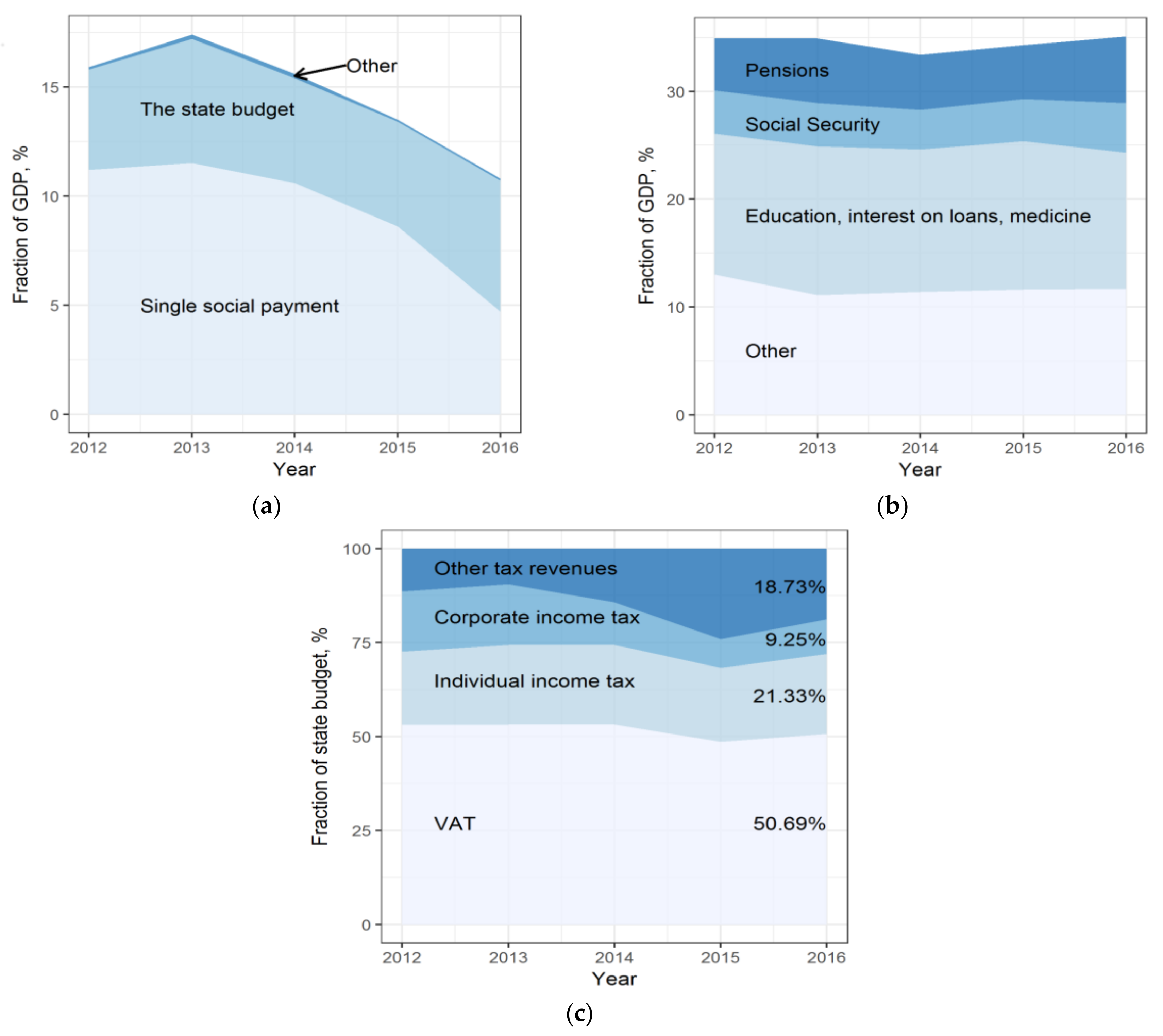 Sustainability 10 01186 g004