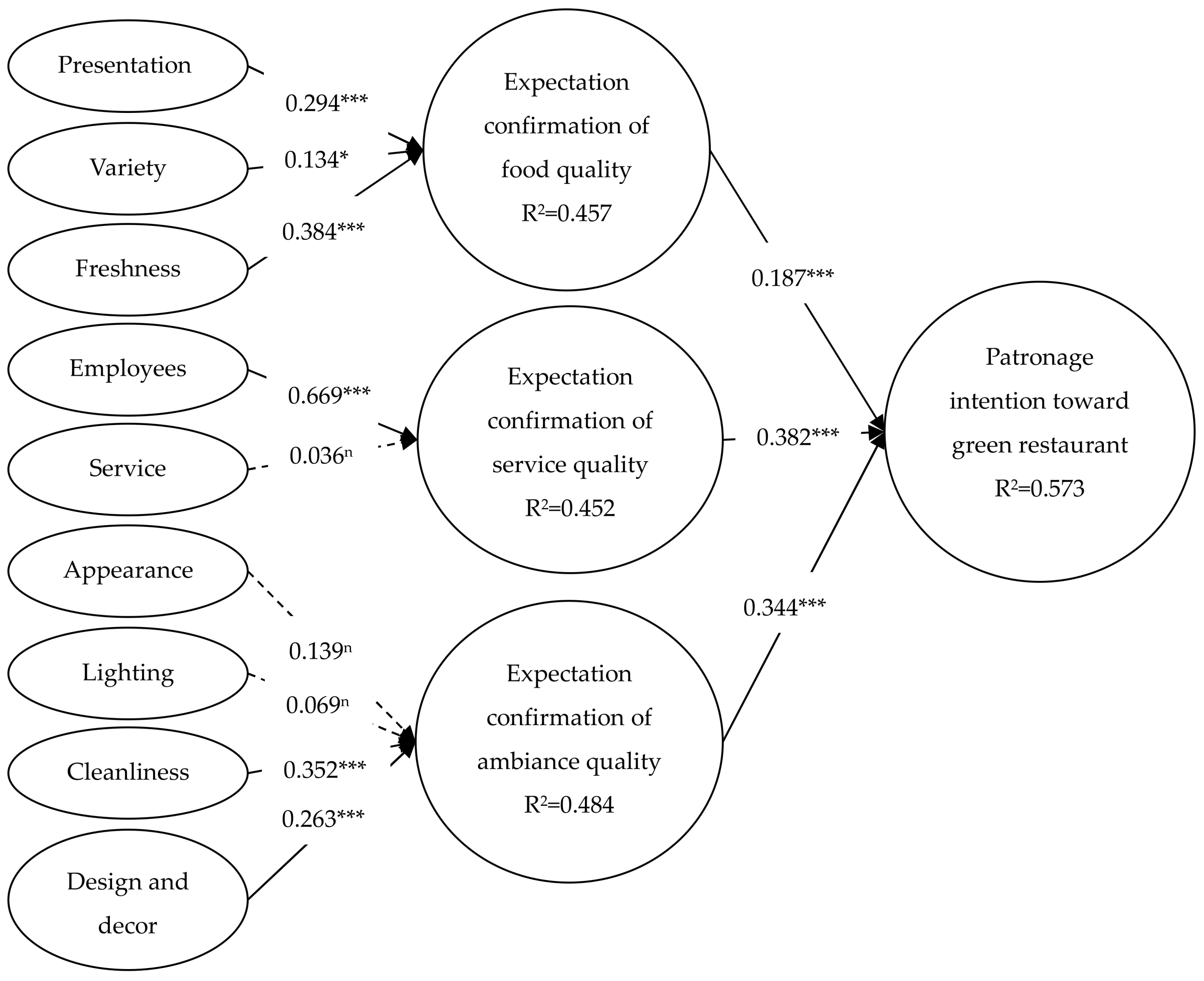 Sustainability 10 01187 g002
