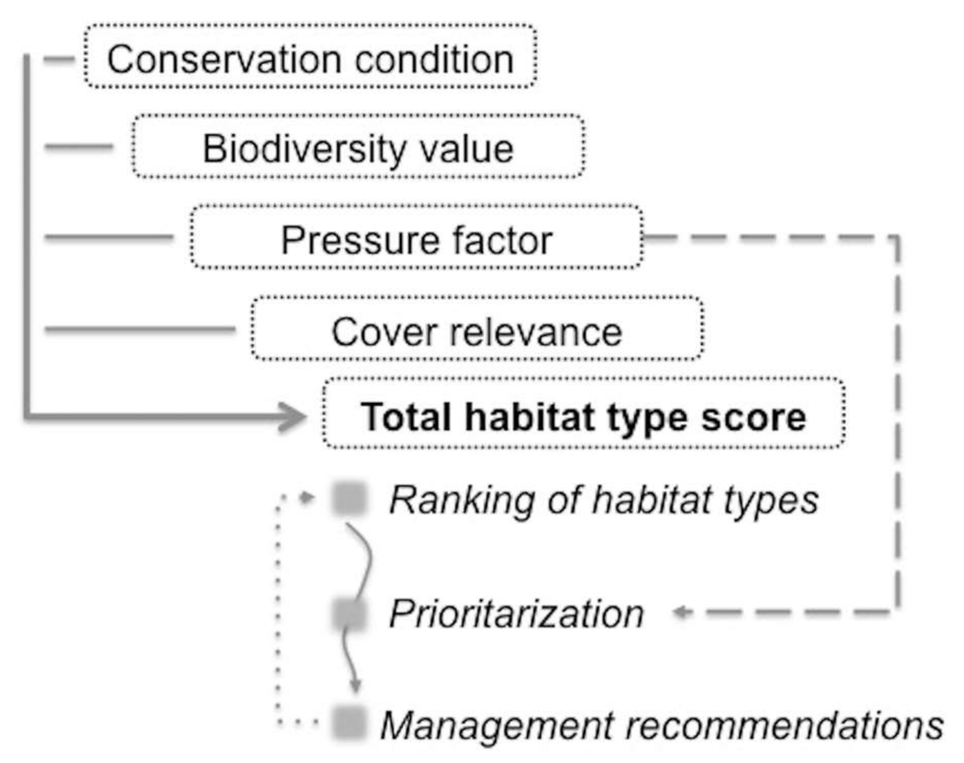 Sustainability 10 01189 g002