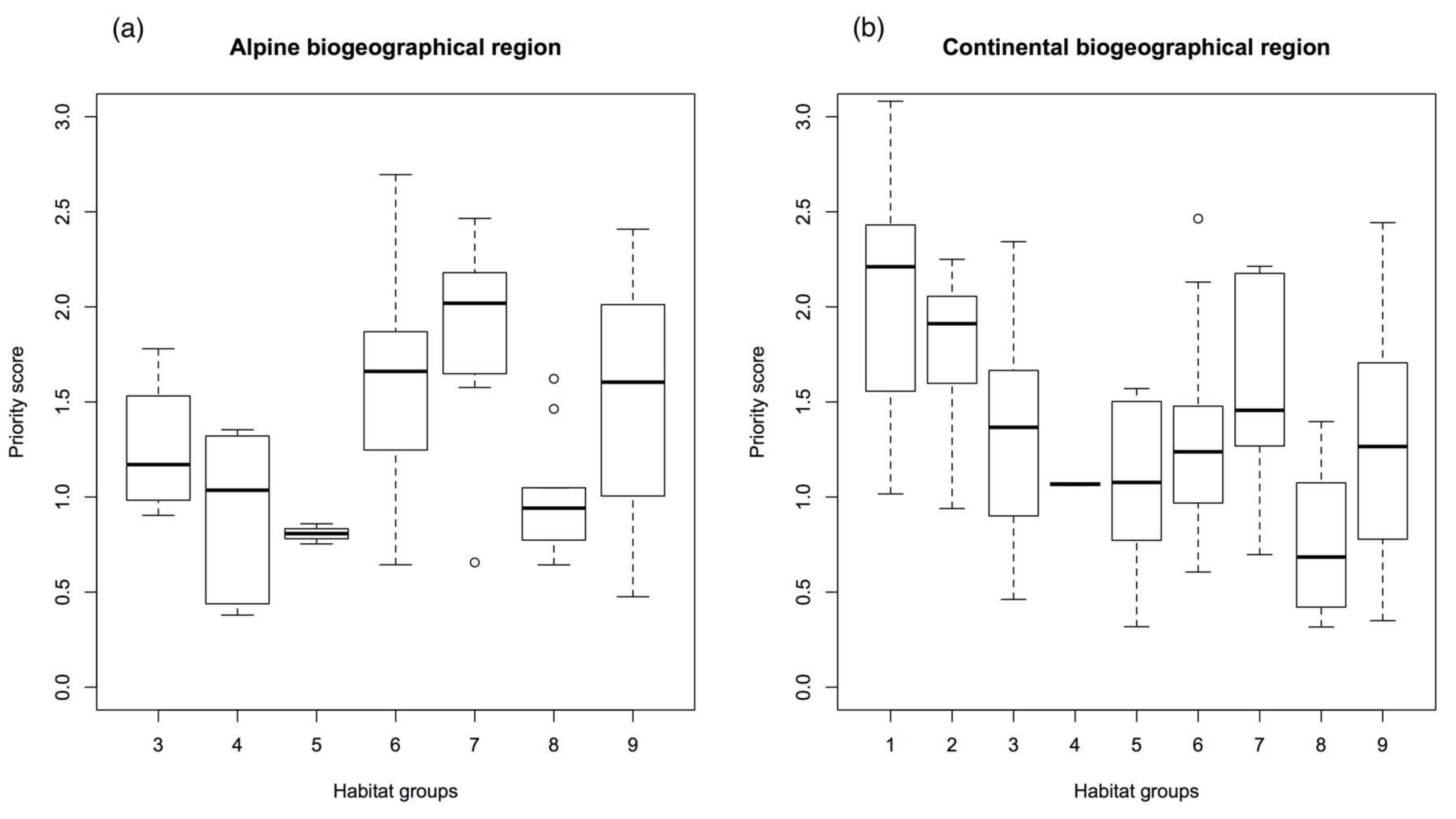 Sustainability 10 01189 g003