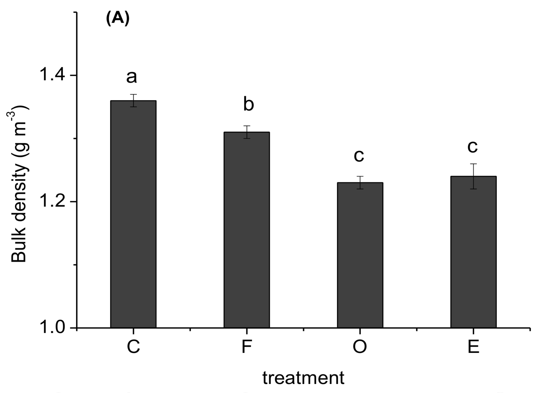 Sustainability 10 01193 g002a