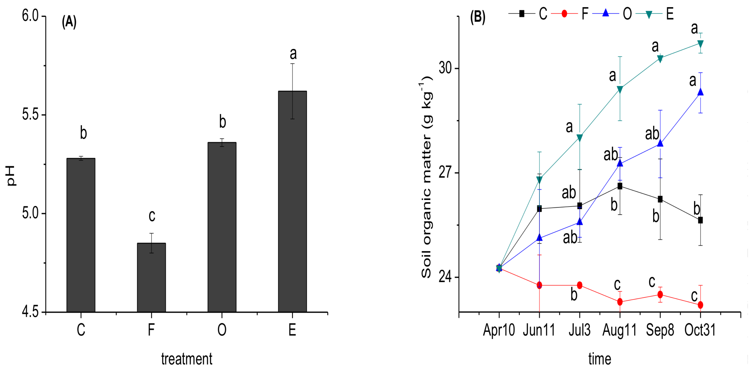 Sustainability 10 01193 g003a