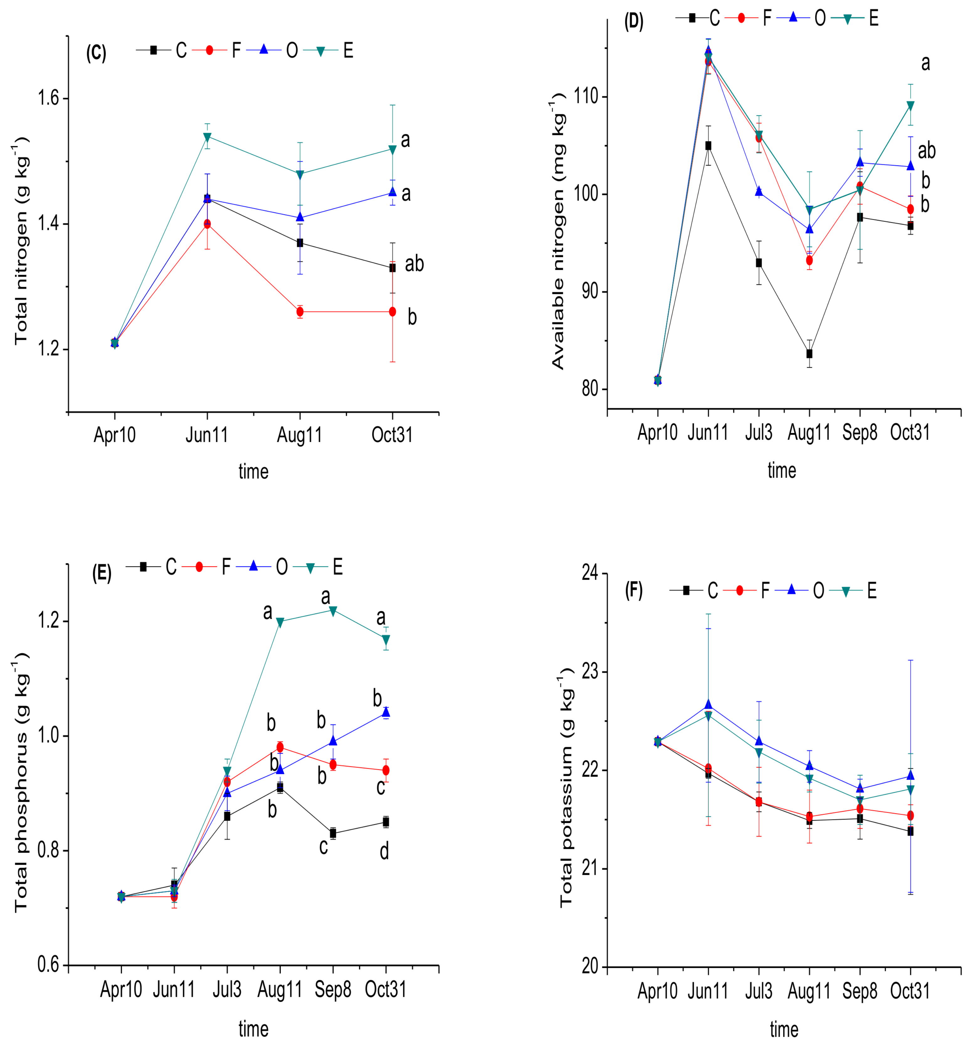 Sustainability 10 01193 g003b
