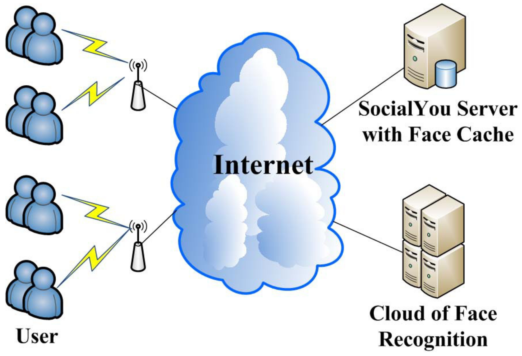 Sustainability 10 01195 g001 550
