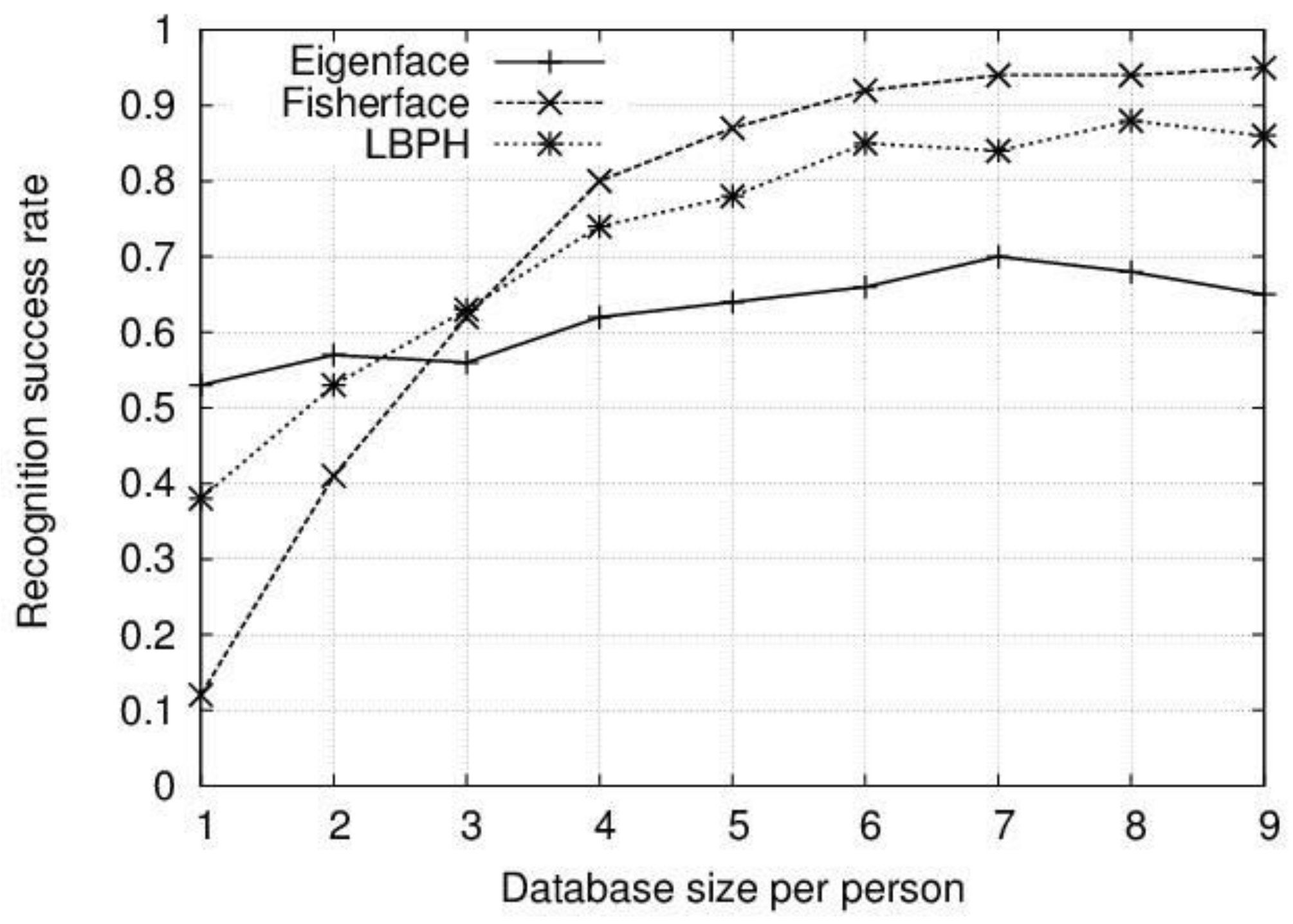 Sustainability 10 01195 g005 550