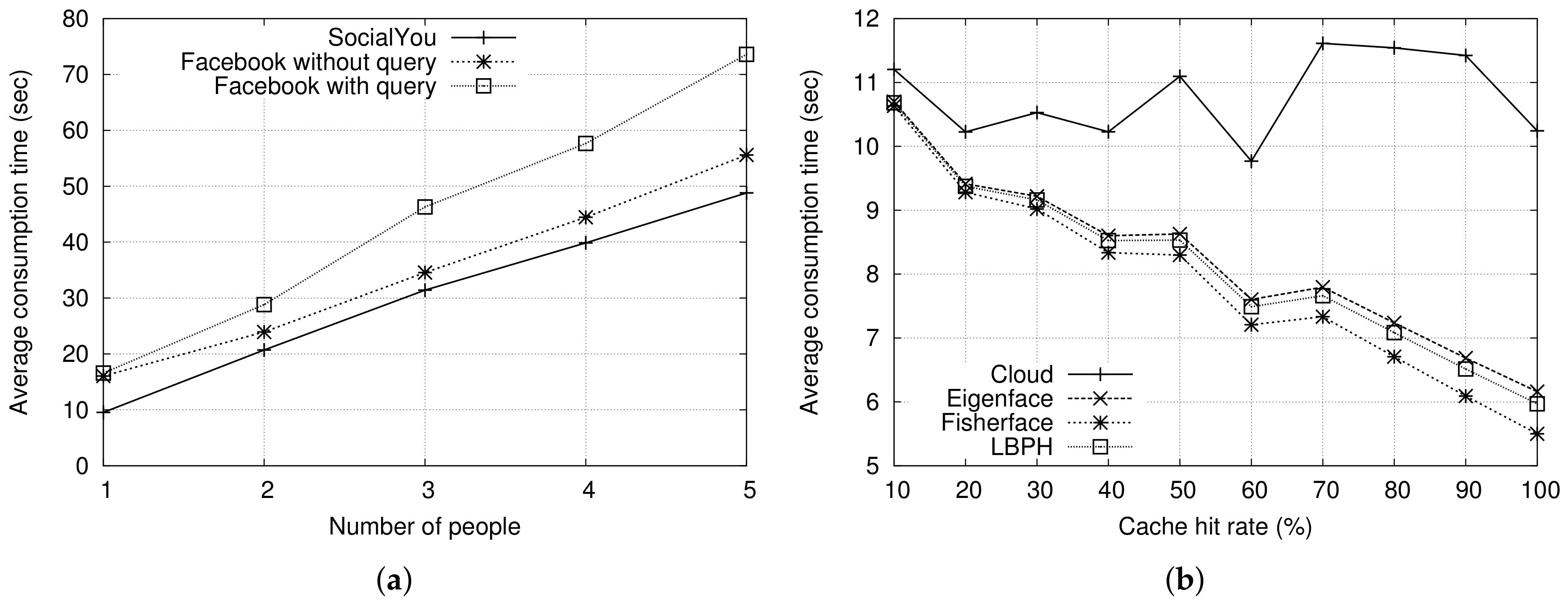 Sustainability 10 01195 g007 550