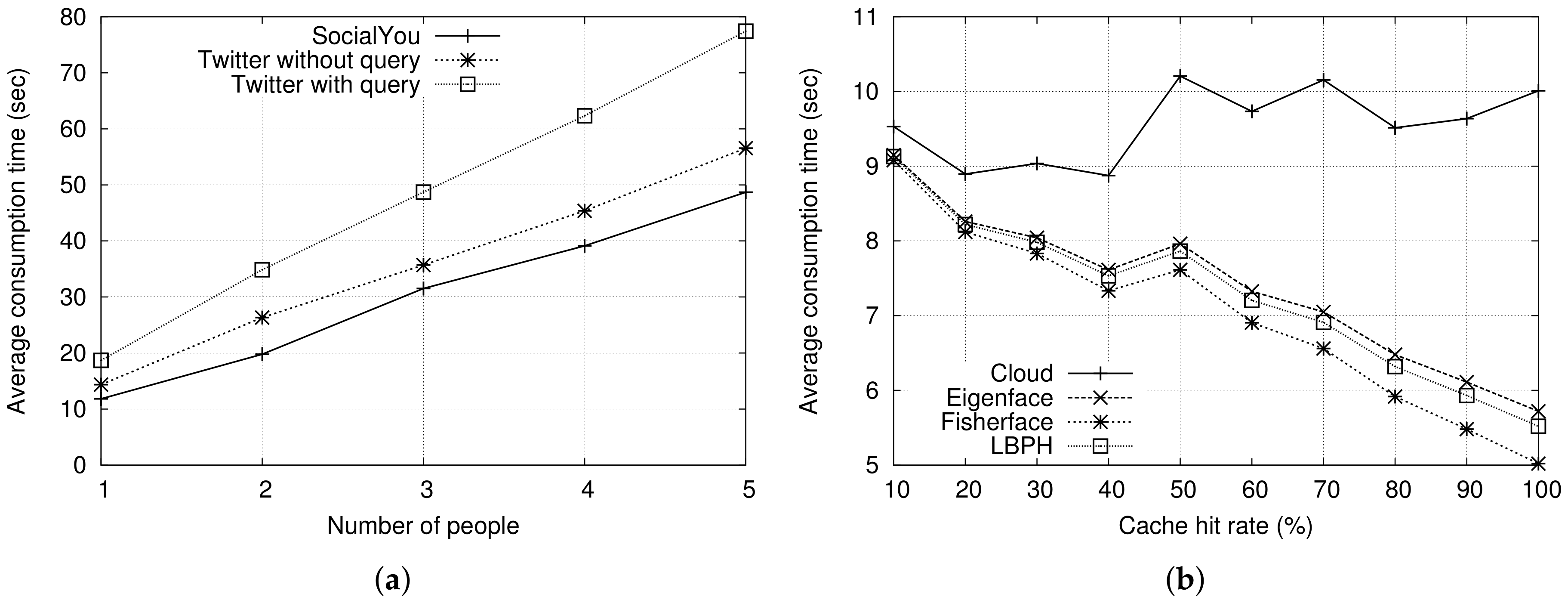 Sustainability 10 01195 g008 550