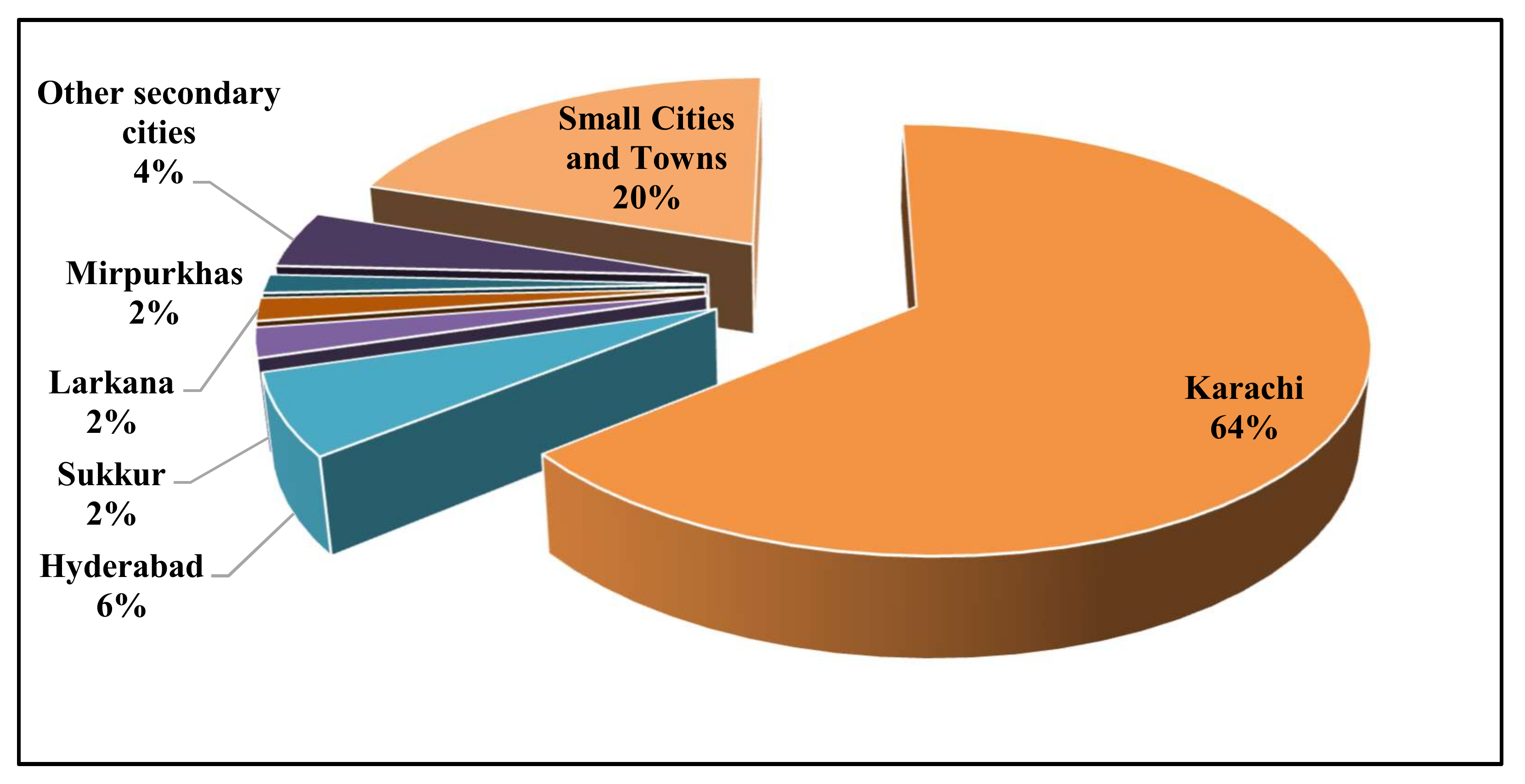 Sustainability 10 01197 g002