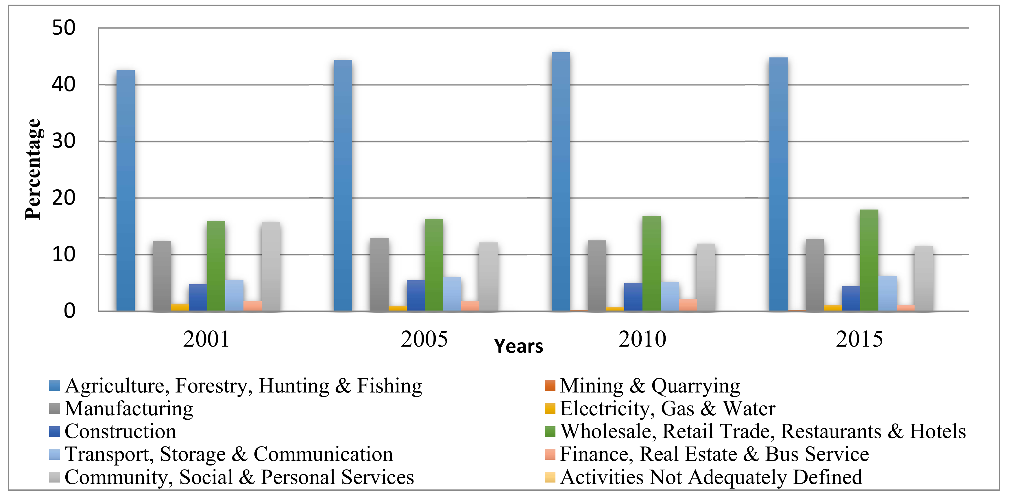 Sustainability 10 01197 g003