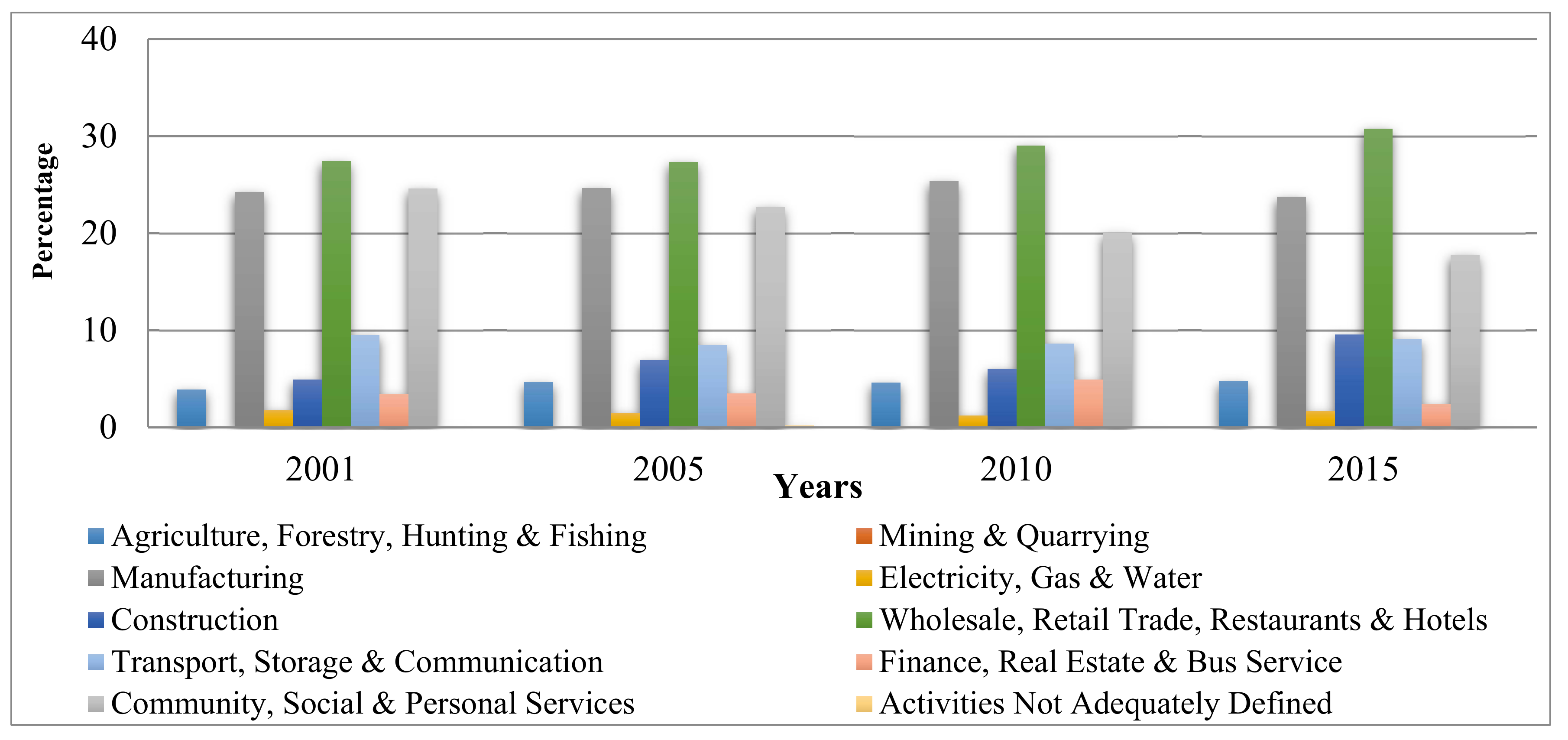 Sustainability 10 01197 g005