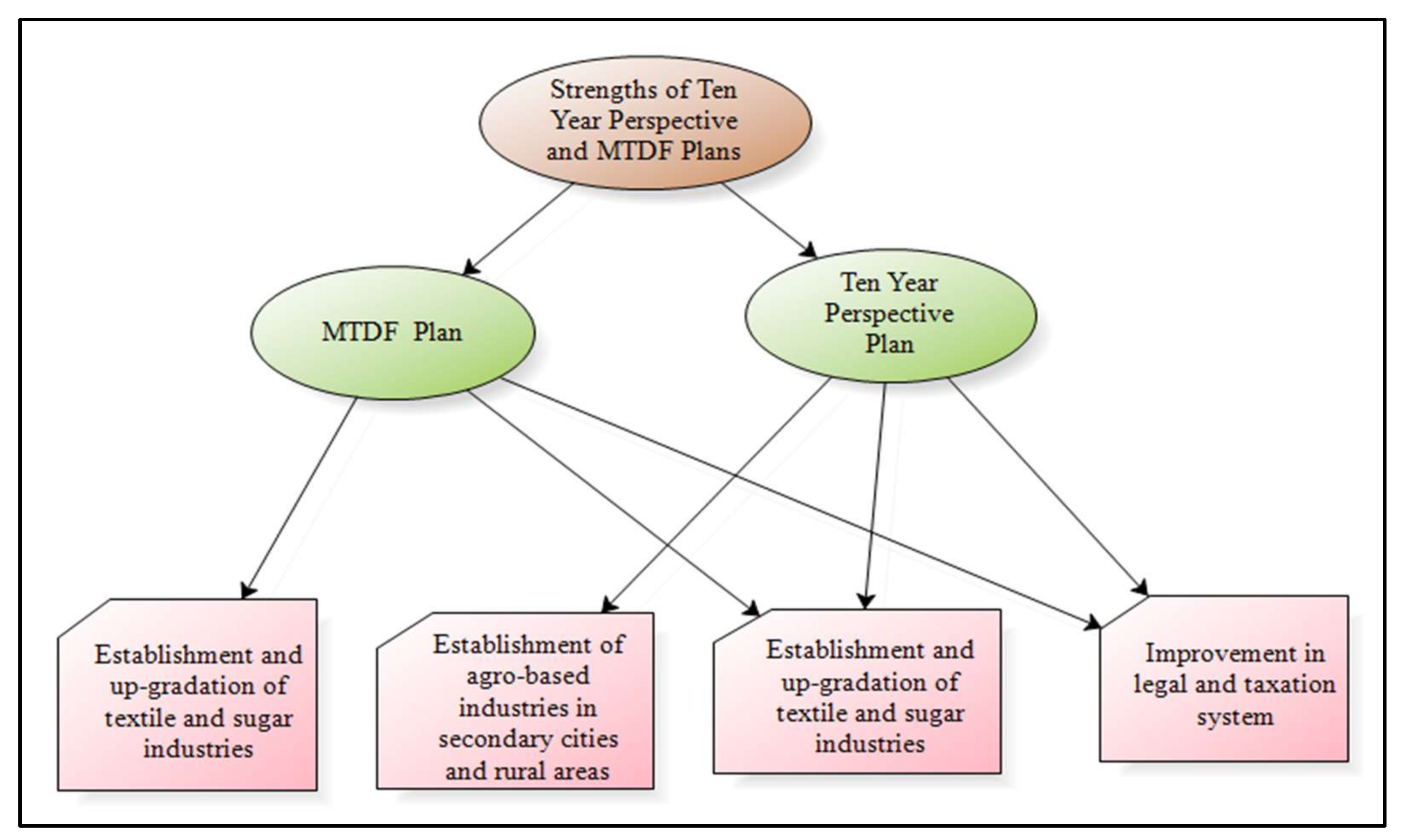 Sustainability 10 01197 g006