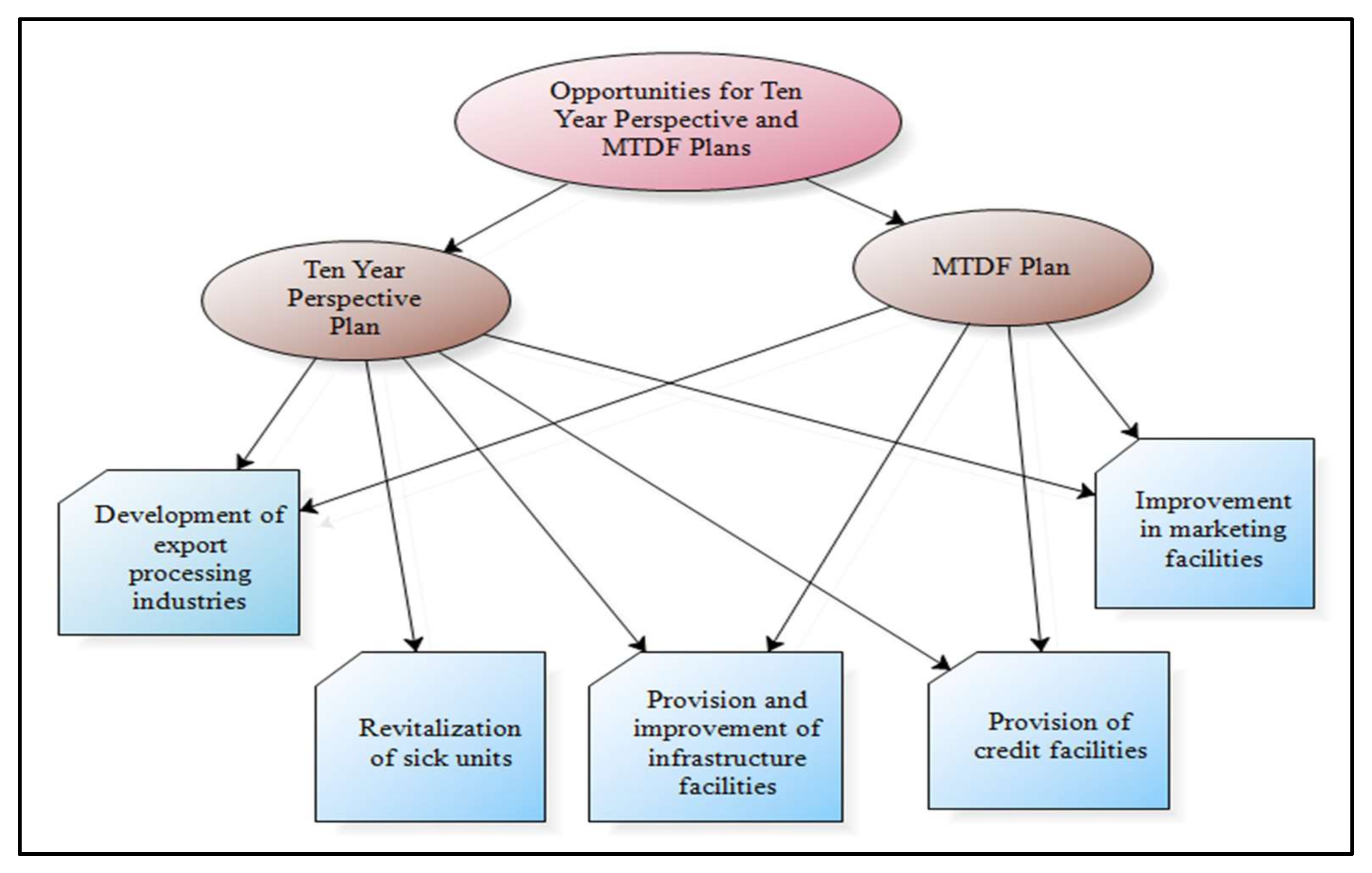 Sustainability 10 01197 g008
