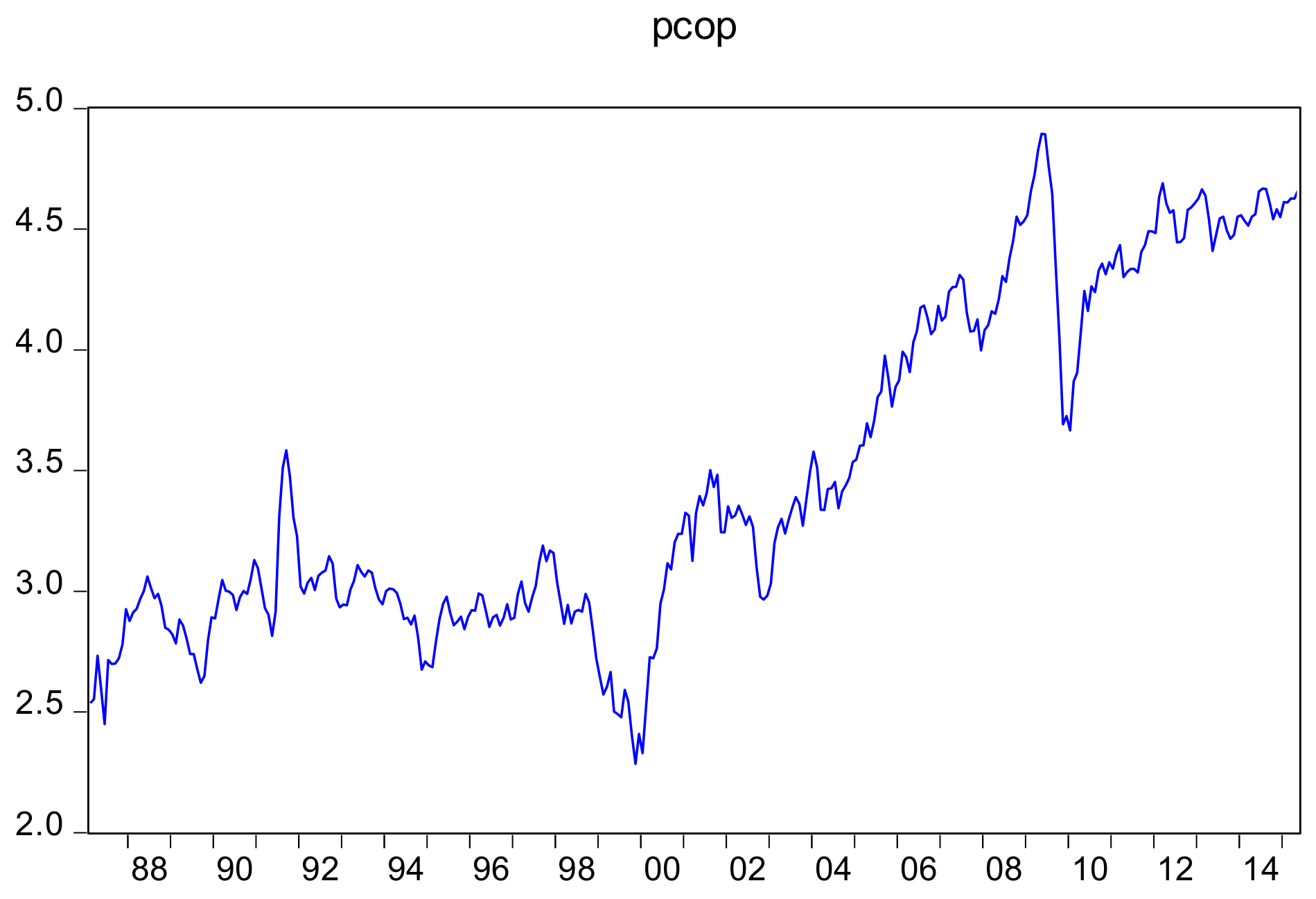 Crude oil prices