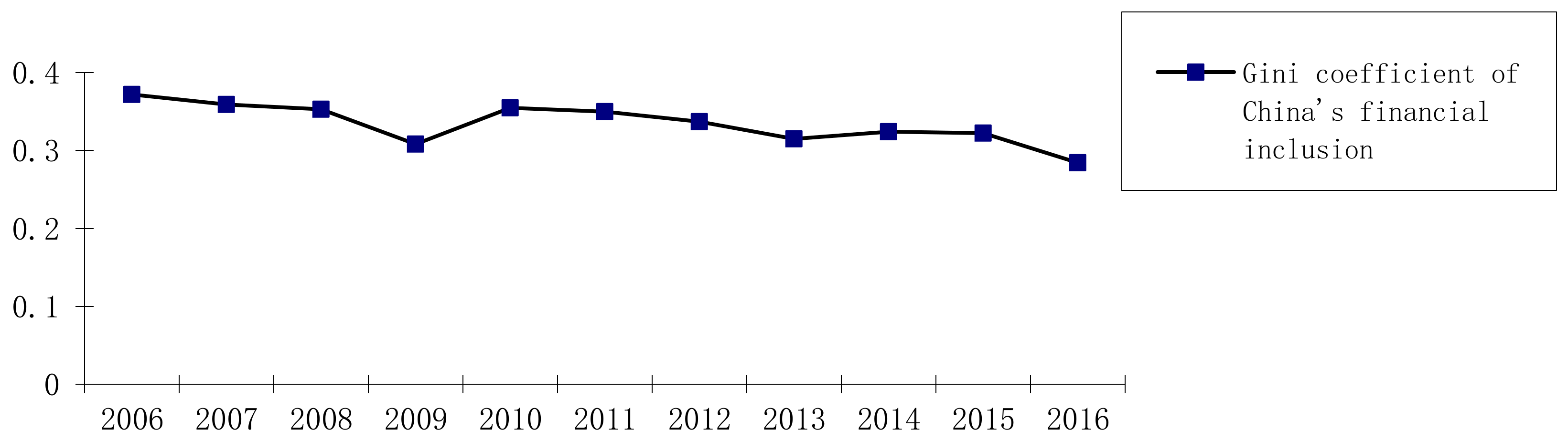 Sustainability 10 01200 g003
