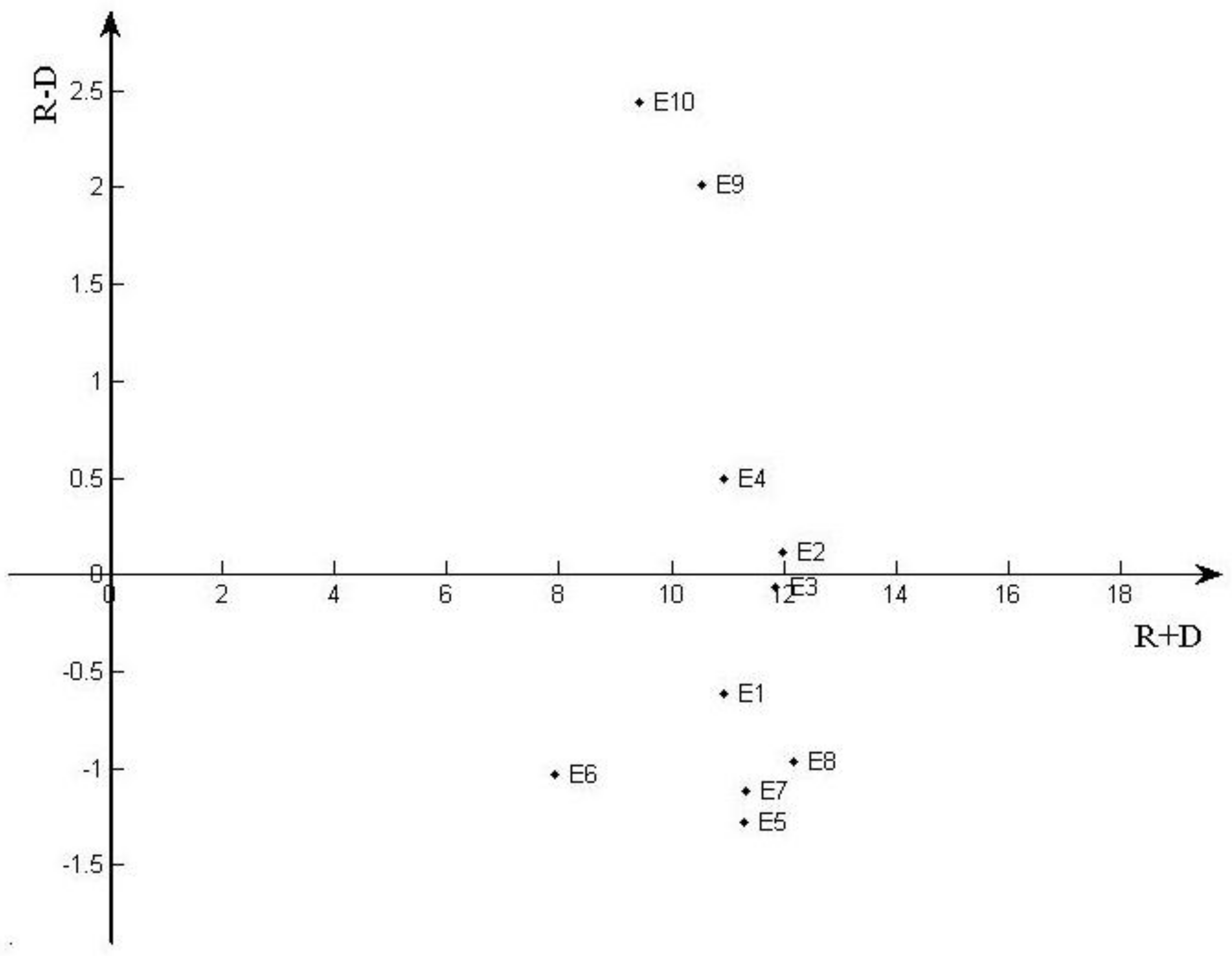 Sustainability 10 01204 g005 550