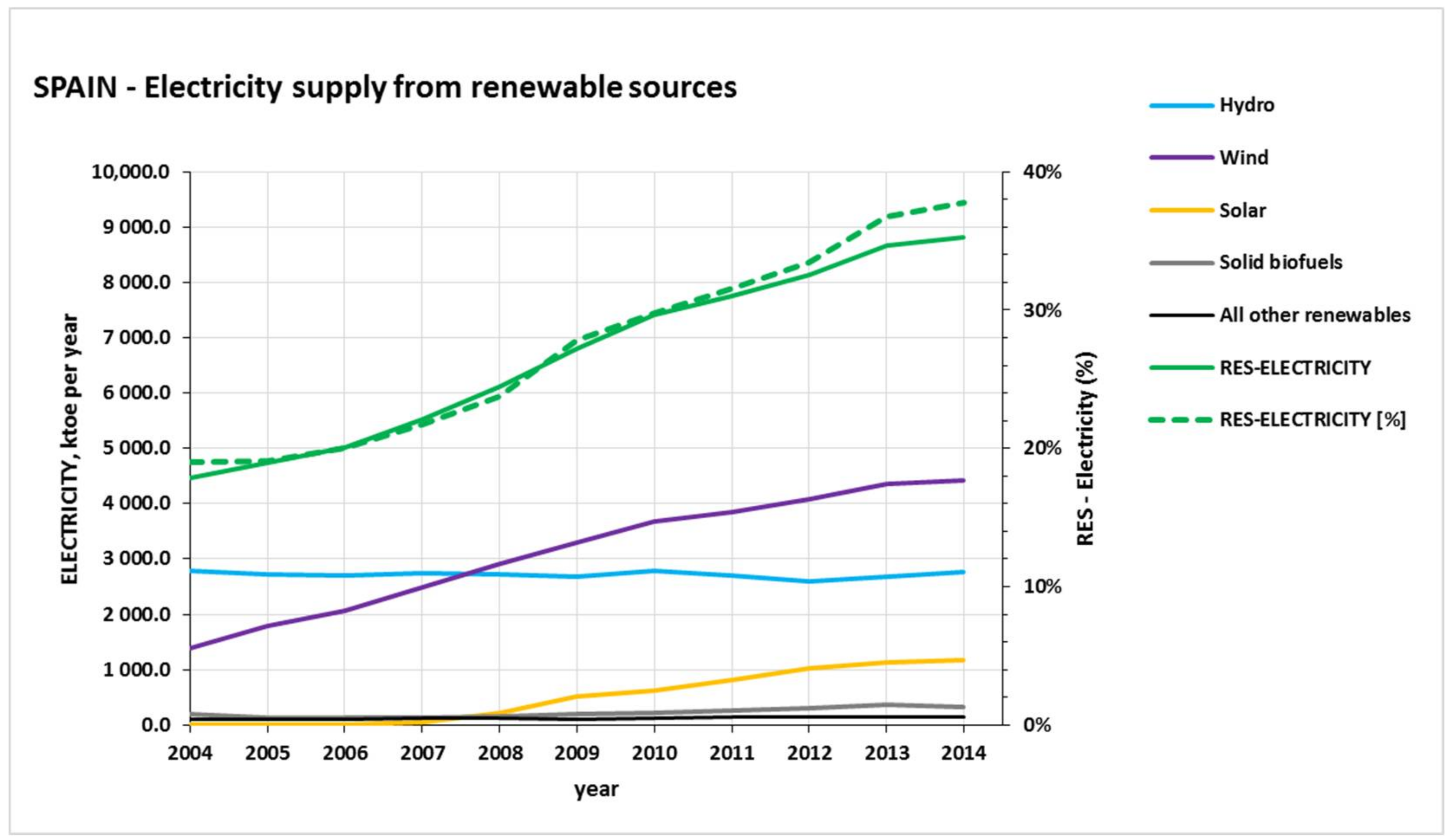 Sustainability 10 01208 g002