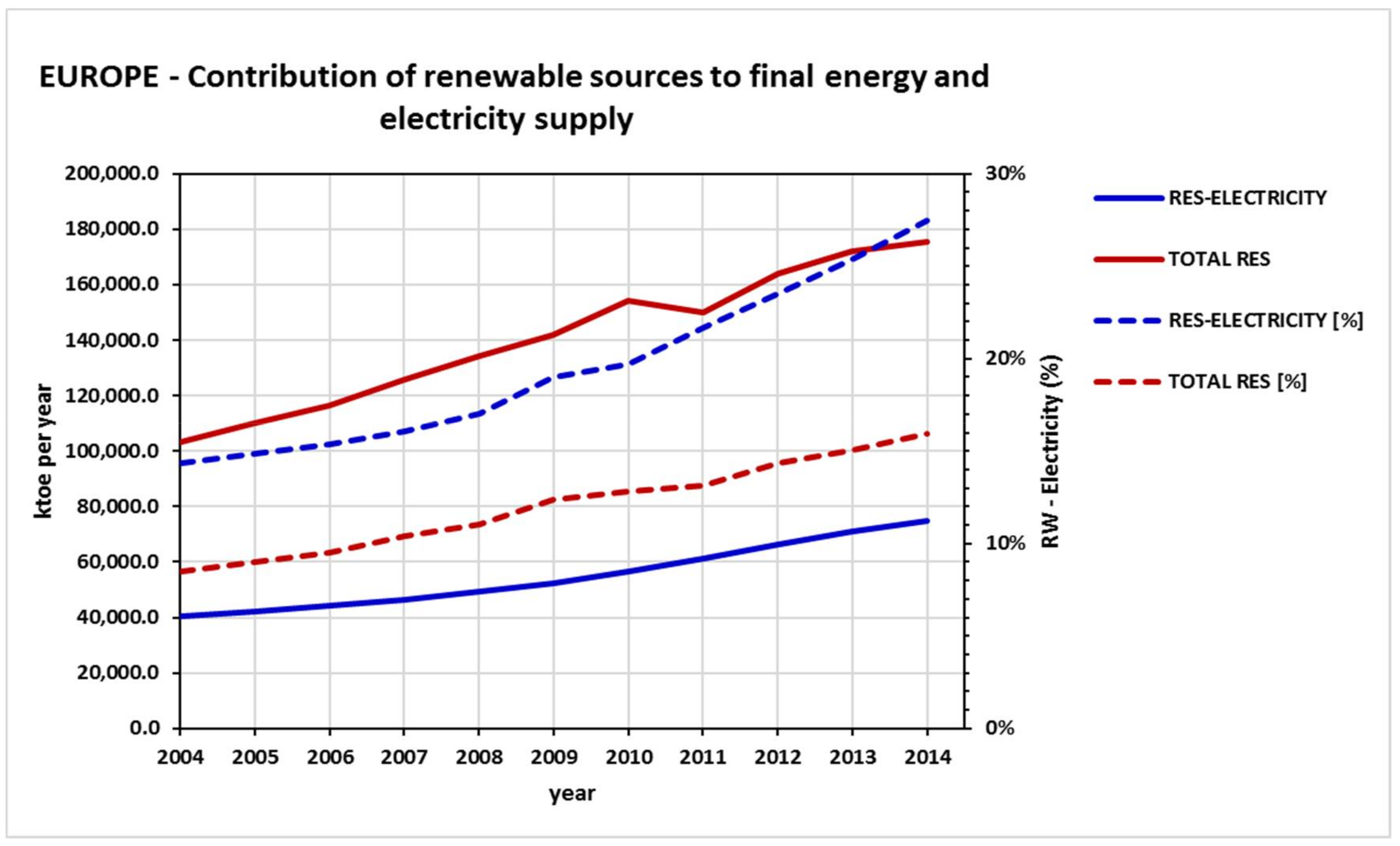 Sustainability 10 01208 g003
